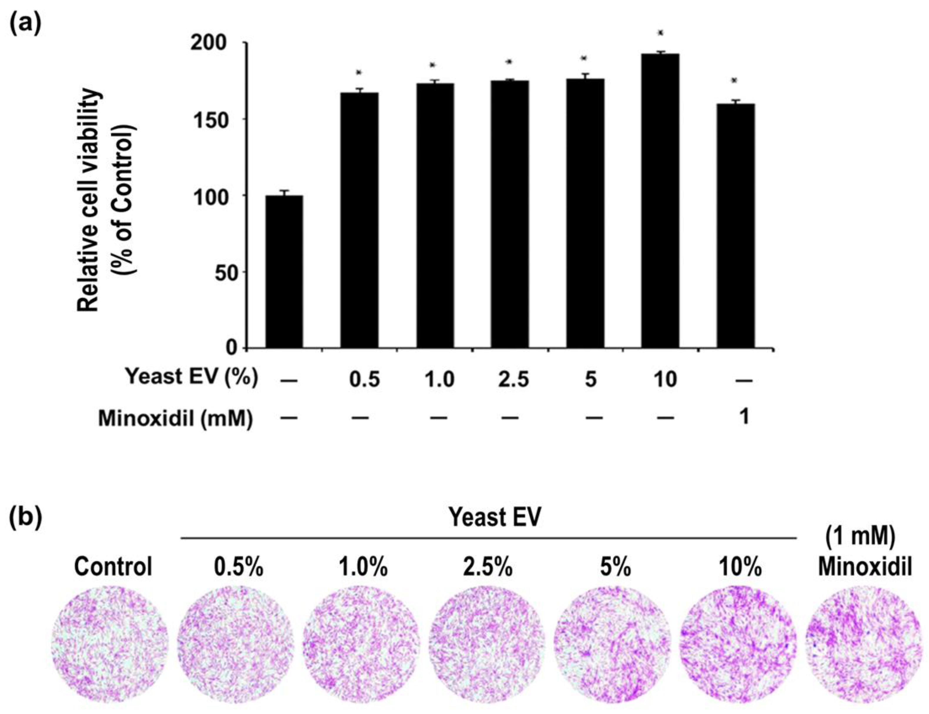 Preprints 200322 g003
