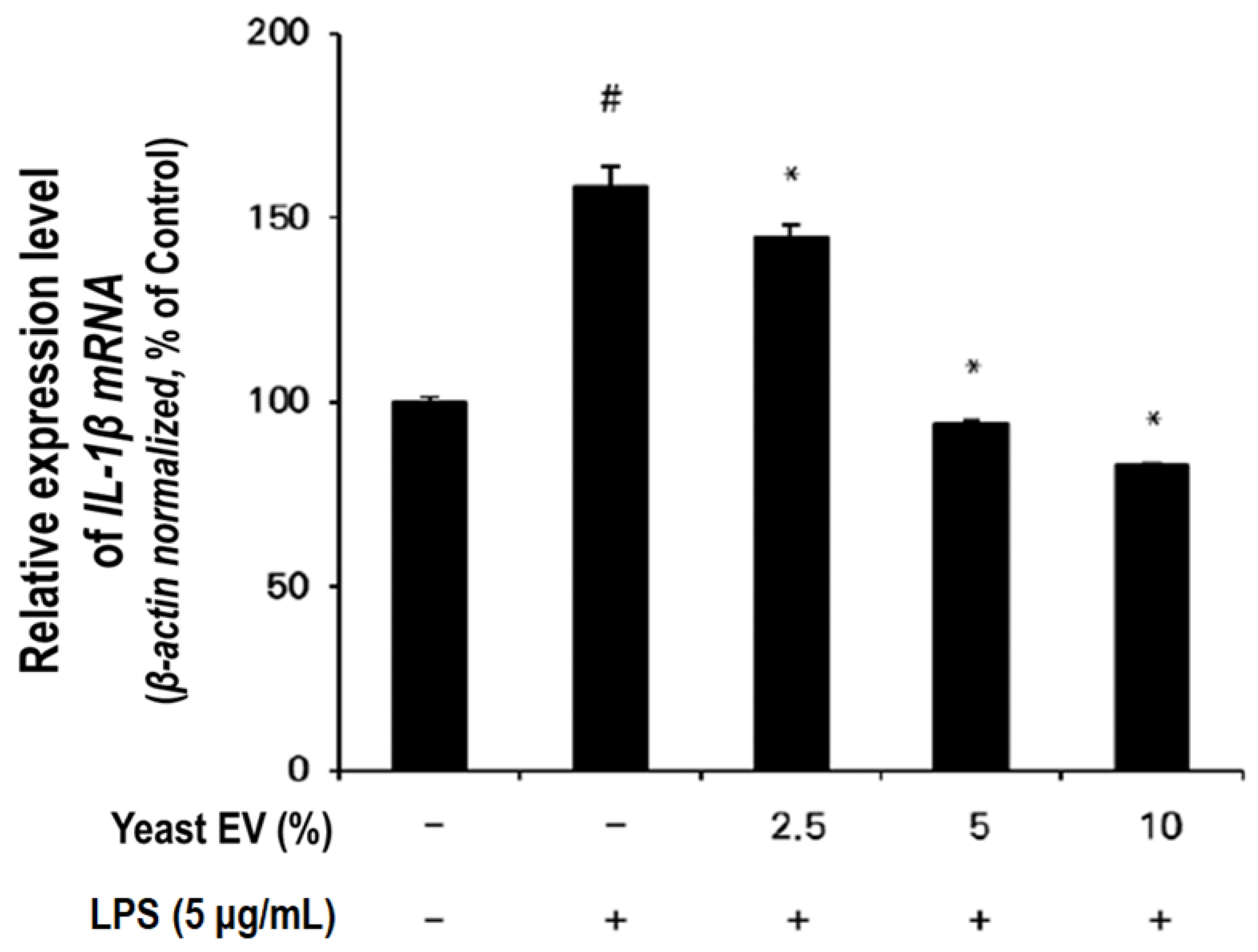 Preprints 200322 g005