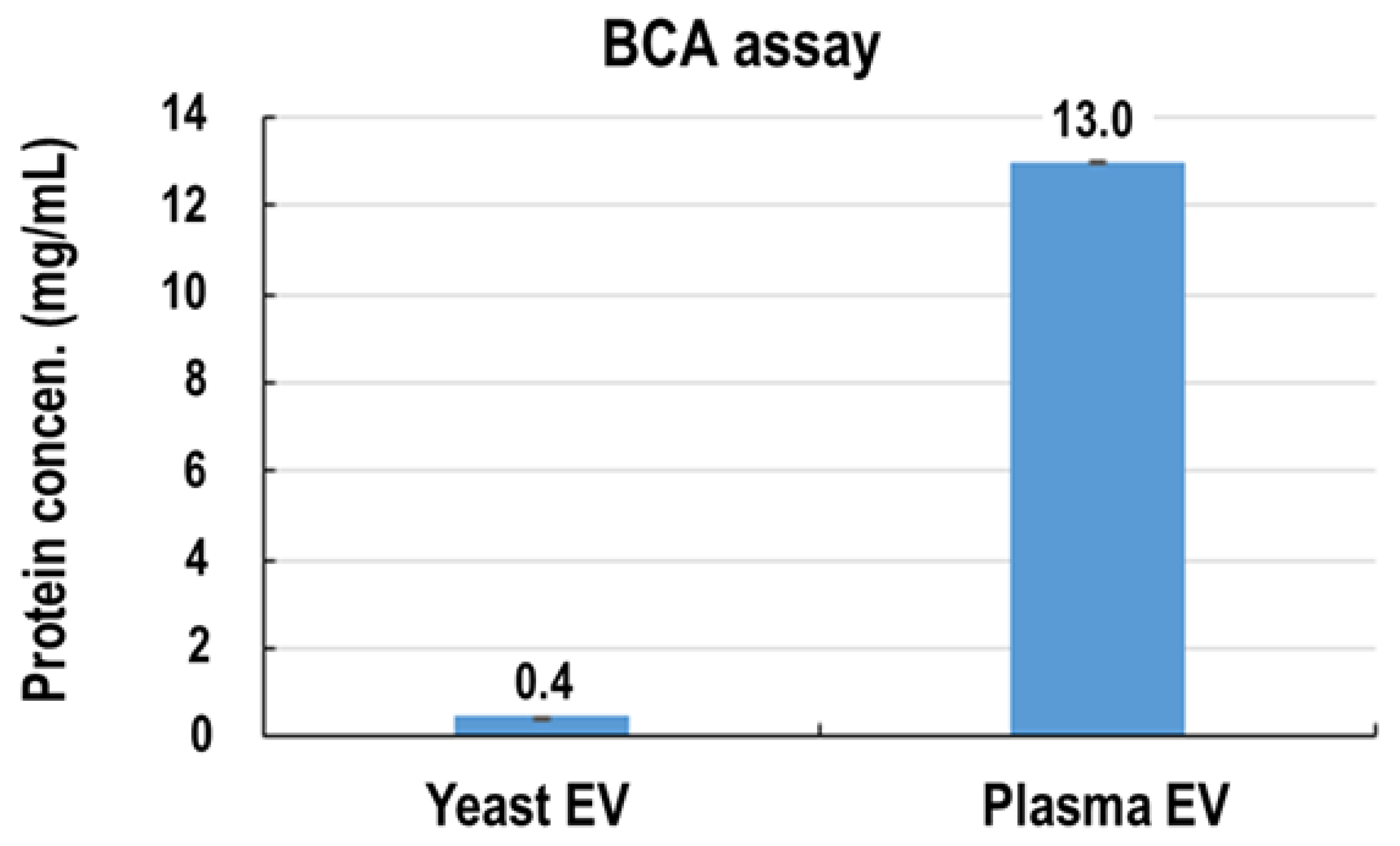 Preprints 200322 g0a1