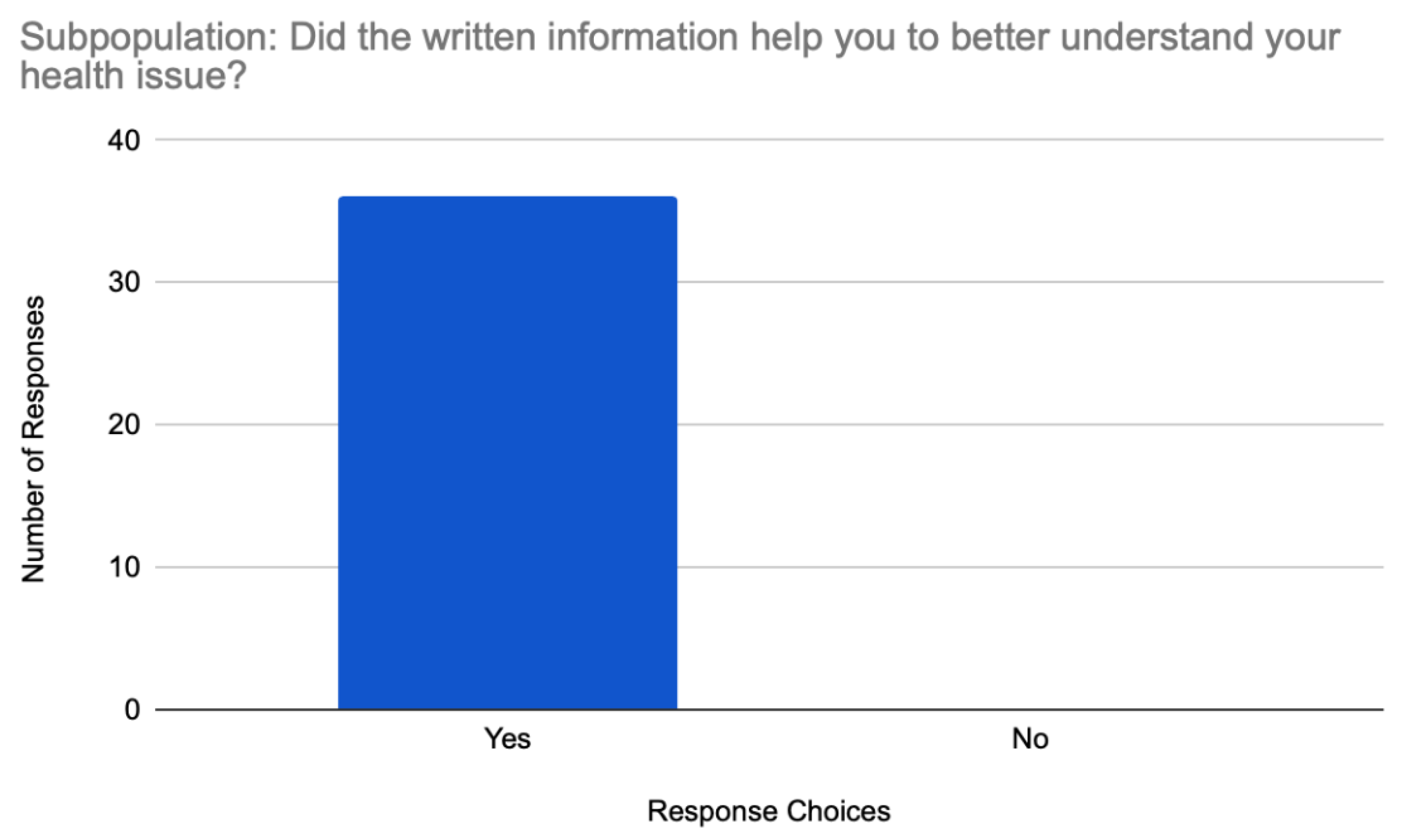 Preprints 162292 g003