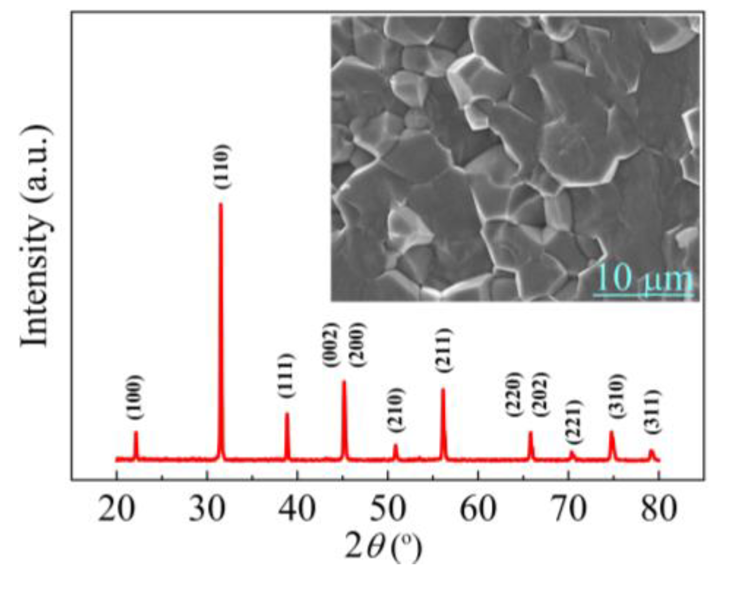 Preprints 150477 g001
