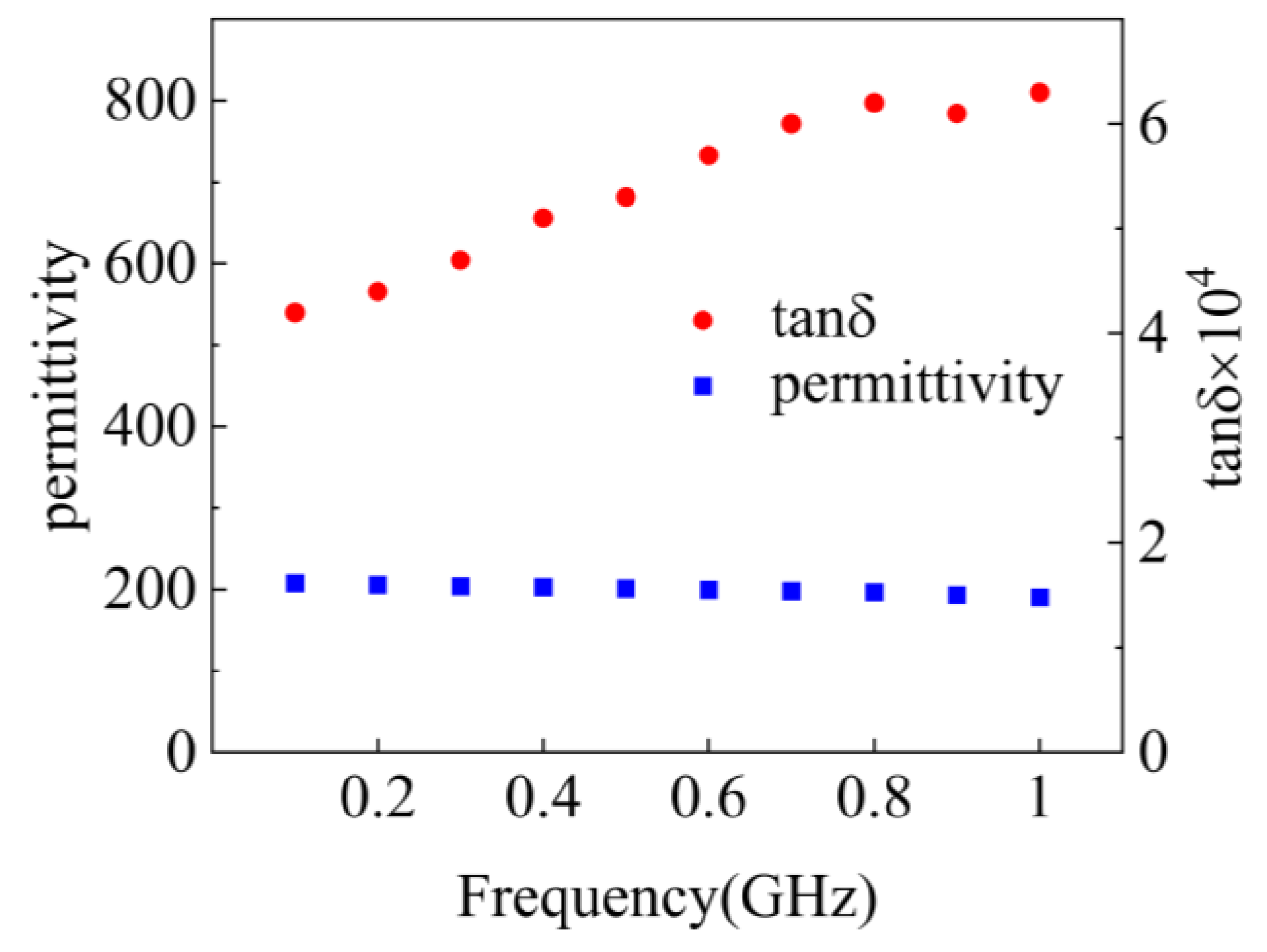 Preprints 150477 g002