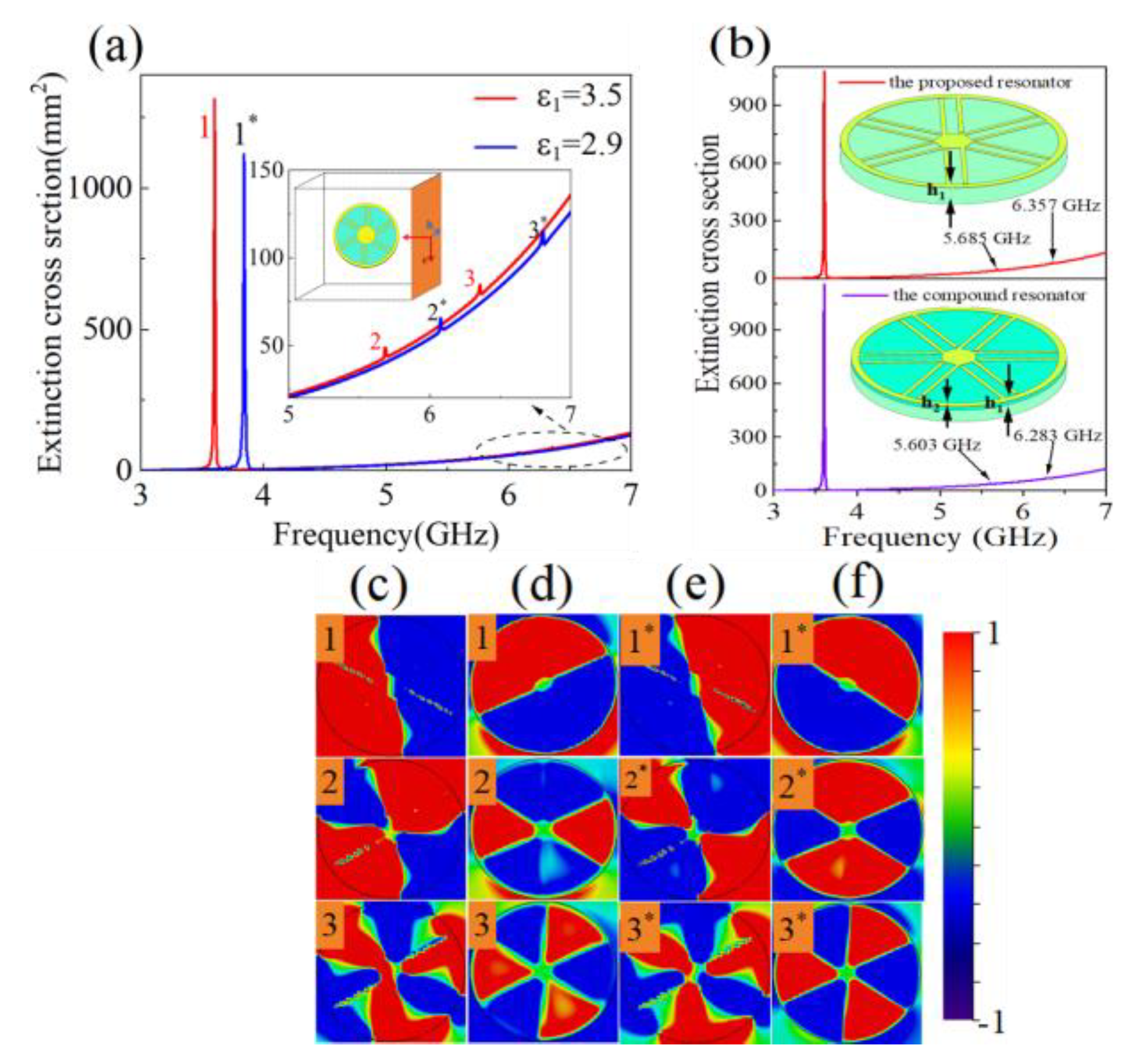 Preprints 150477 g003