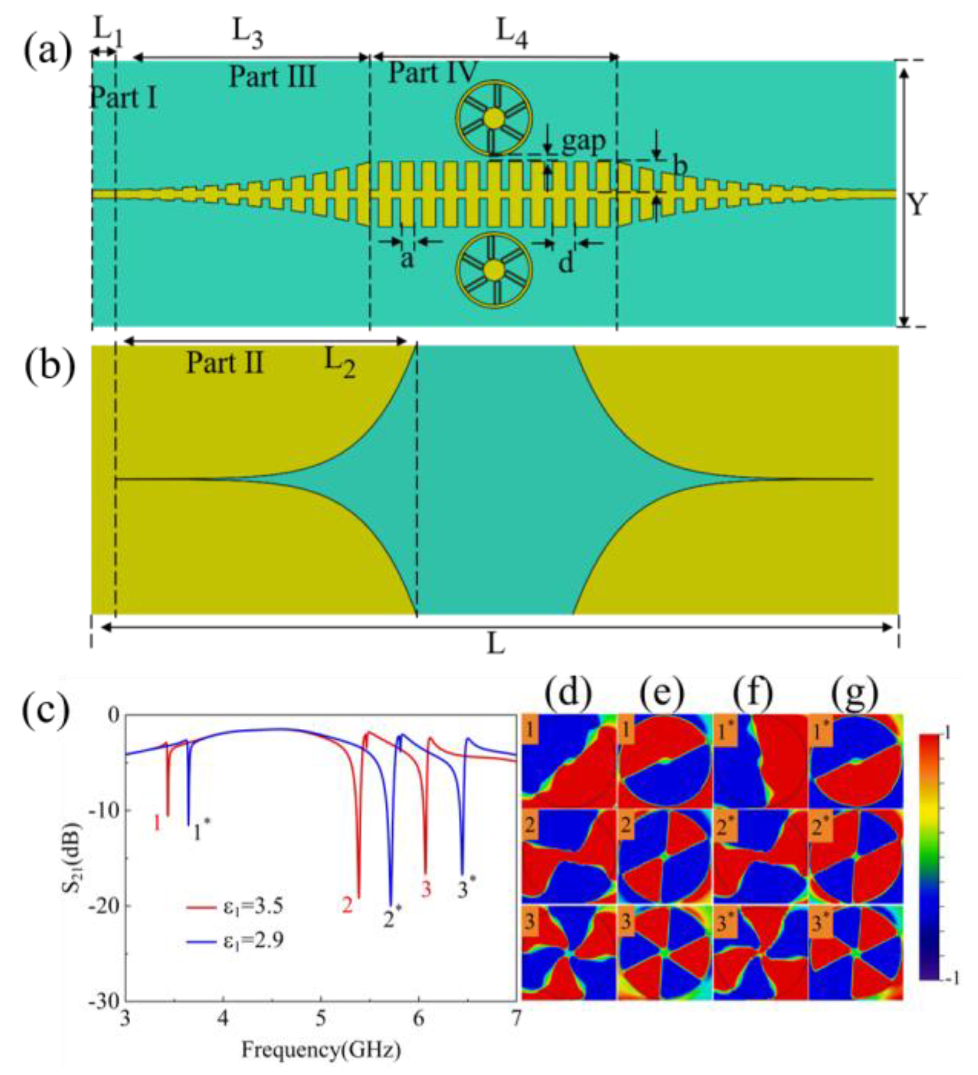 Preprints 150477 g005