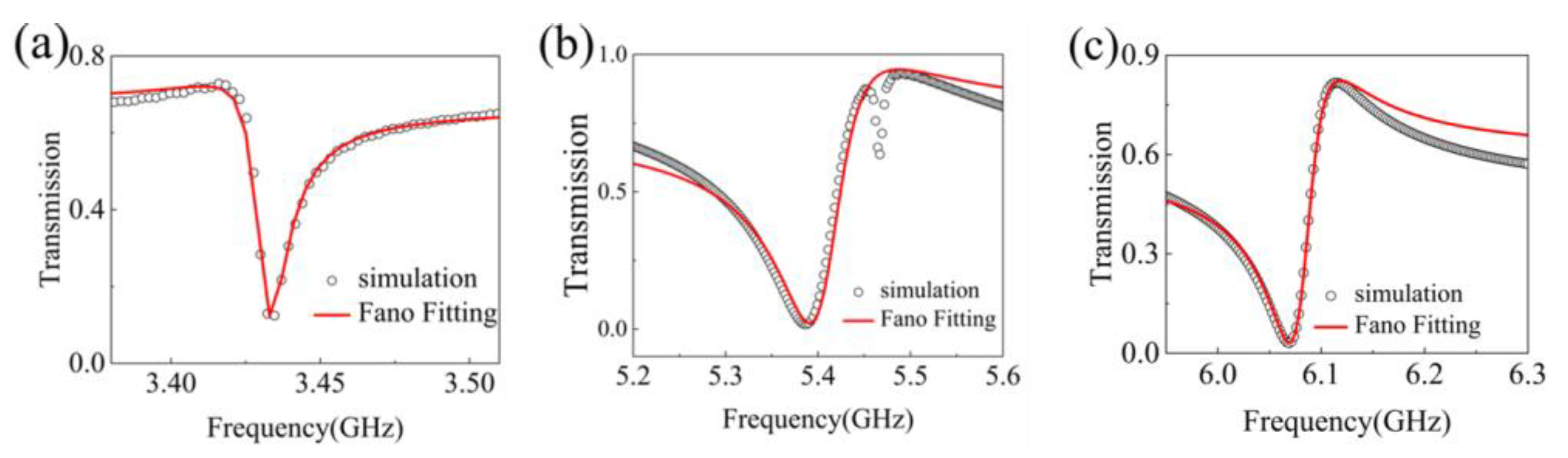 Preprints 150477 g006
