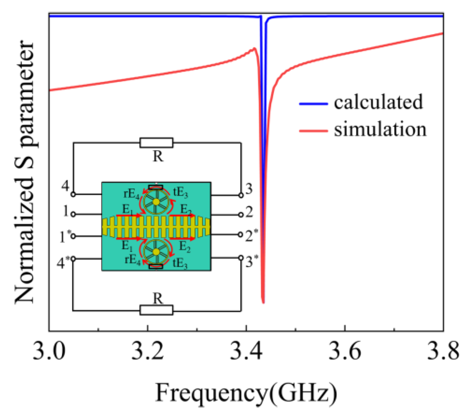 Preprints 150477 g007