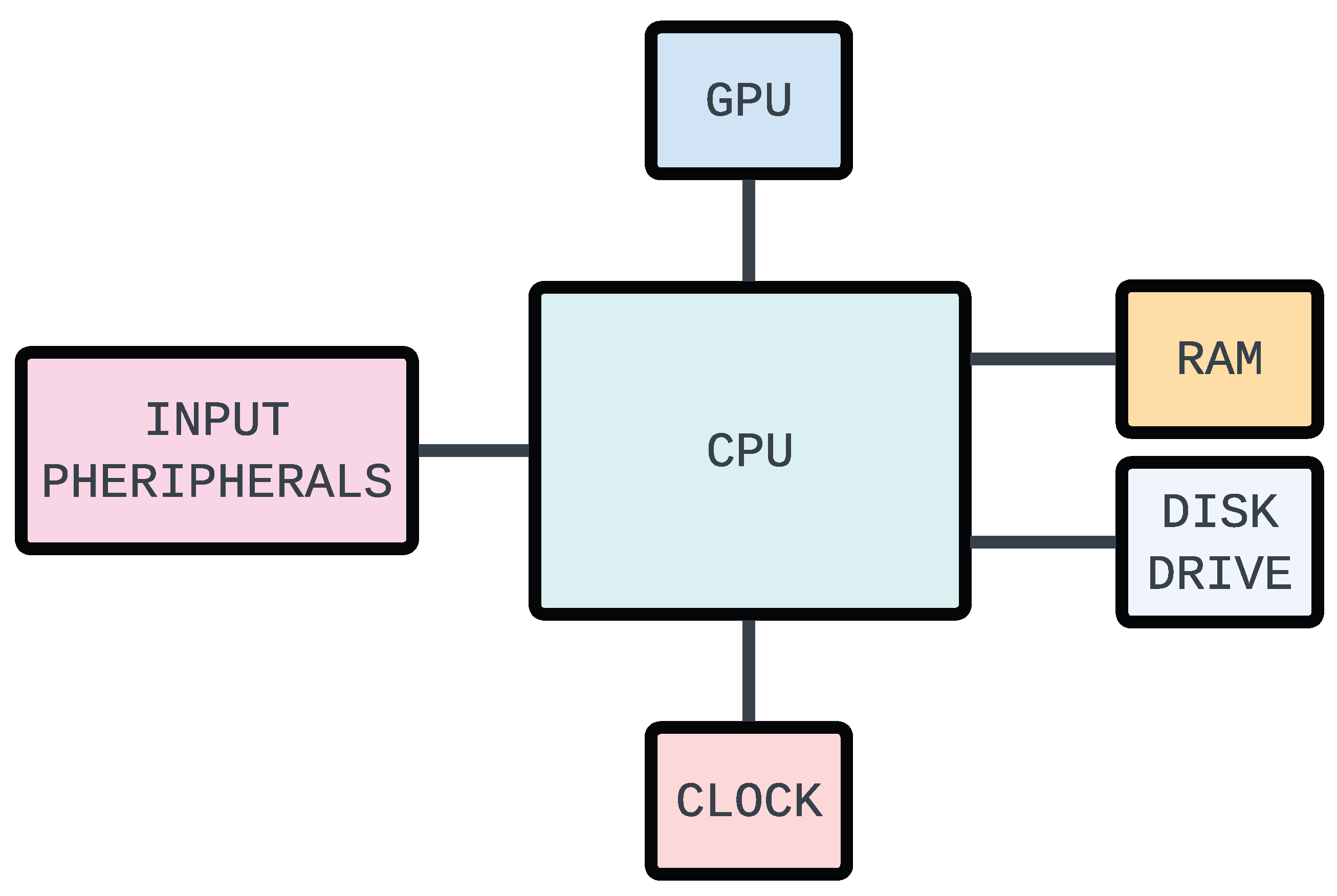 Preprints 187680 g002