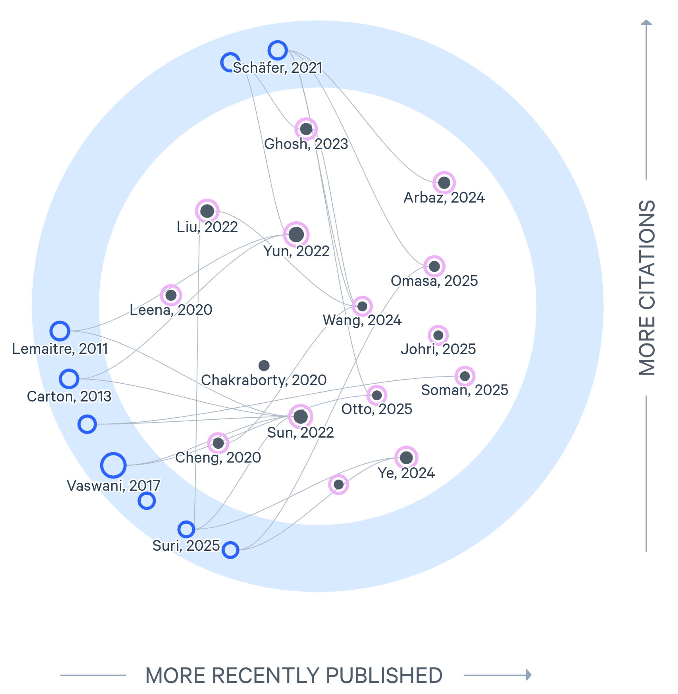 Preprints 187680 g008