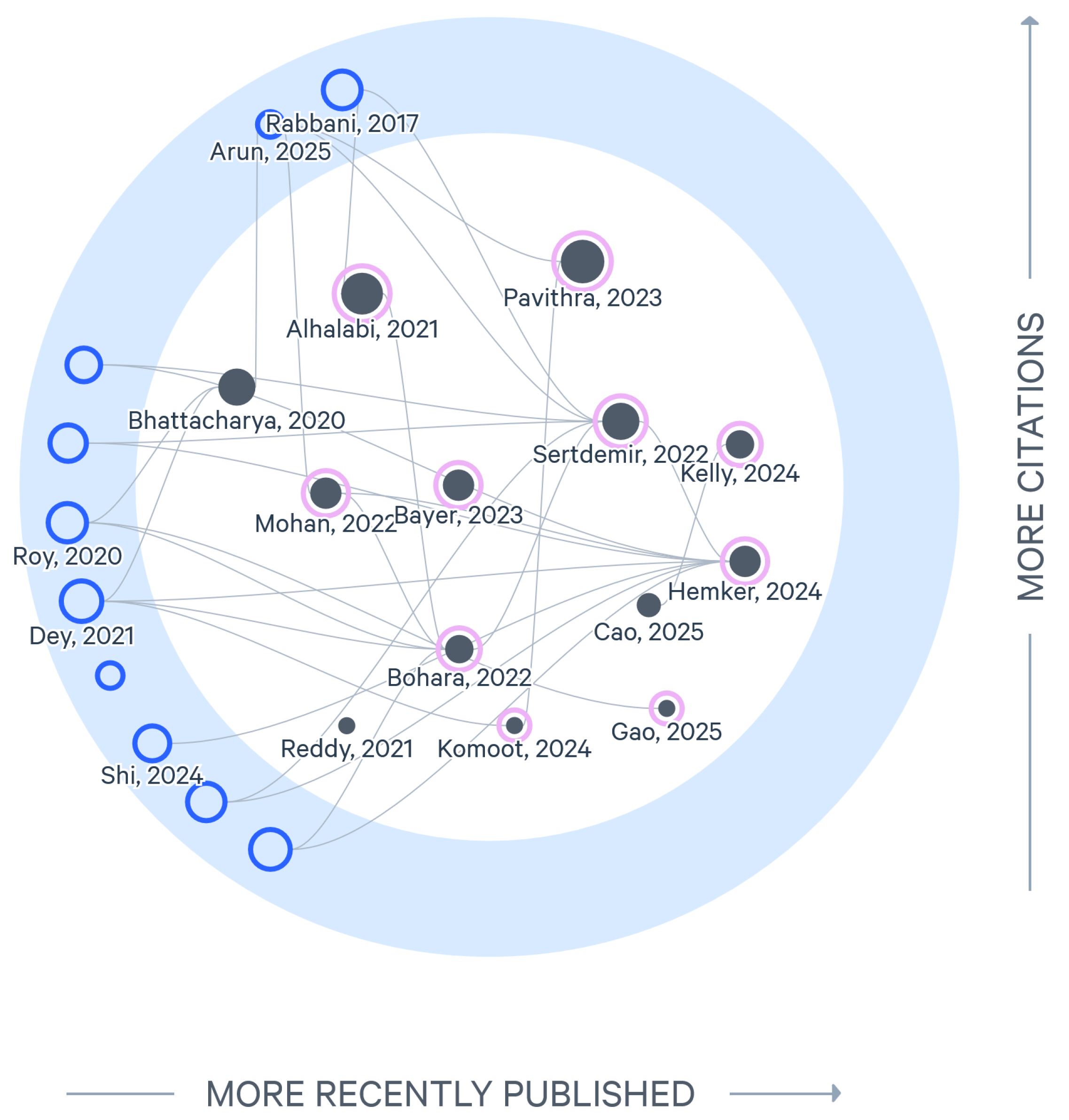 Preprints 187680 g009