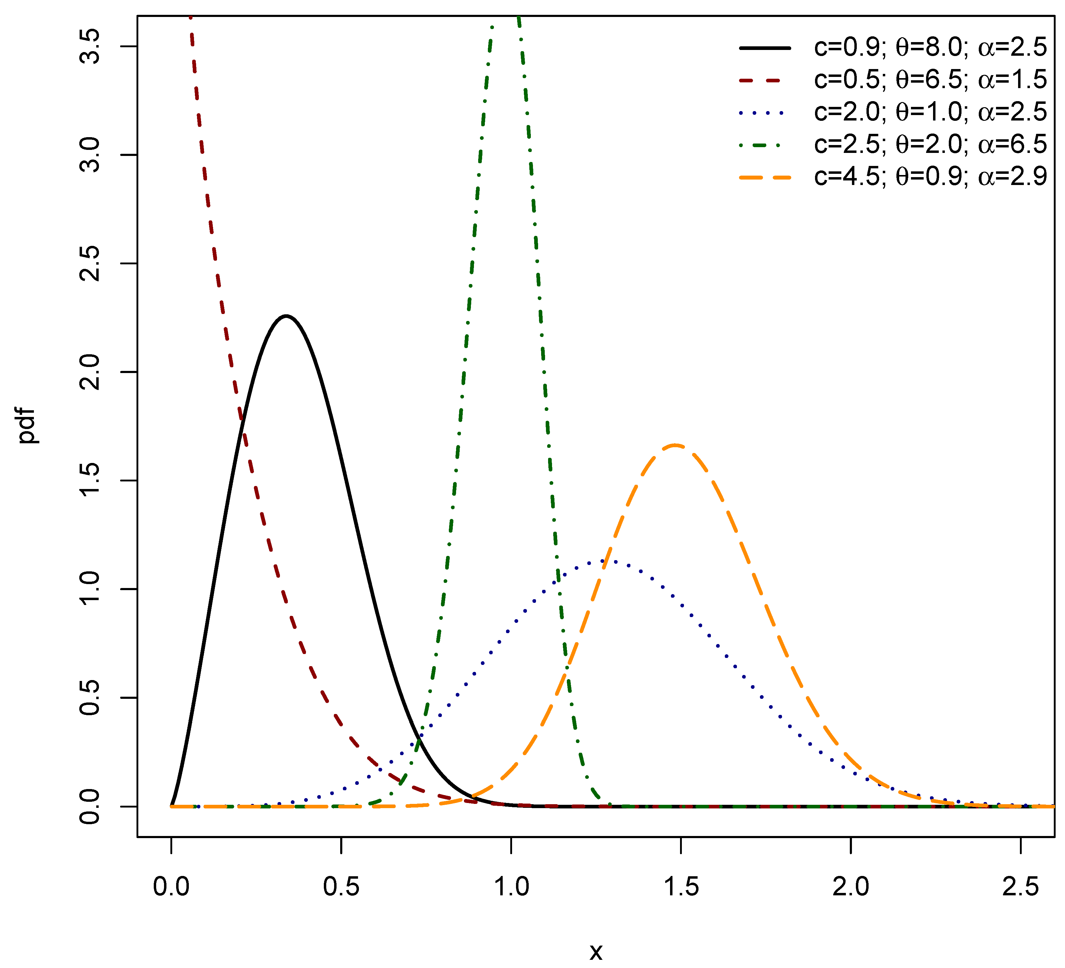 Preprints 167864 g001