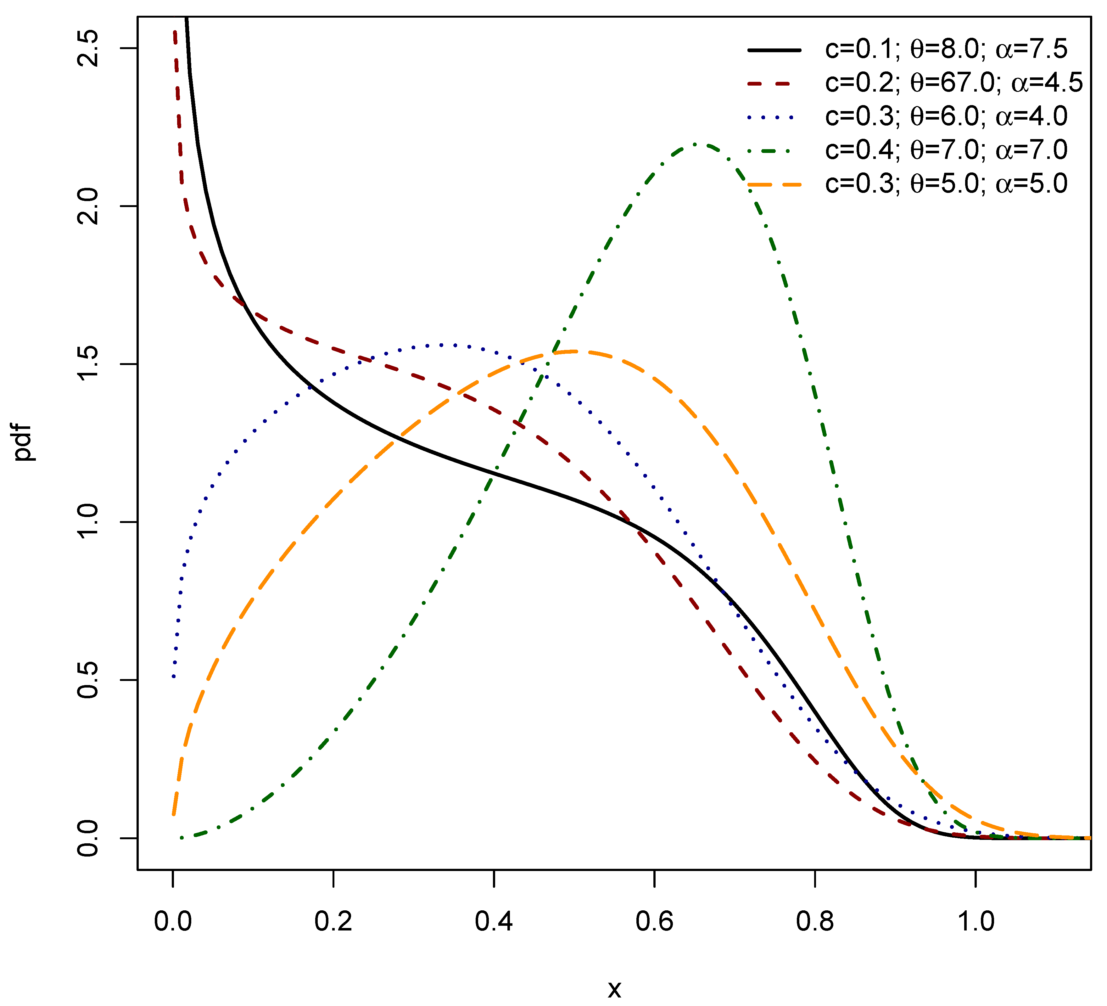 Preprints 167864 g002