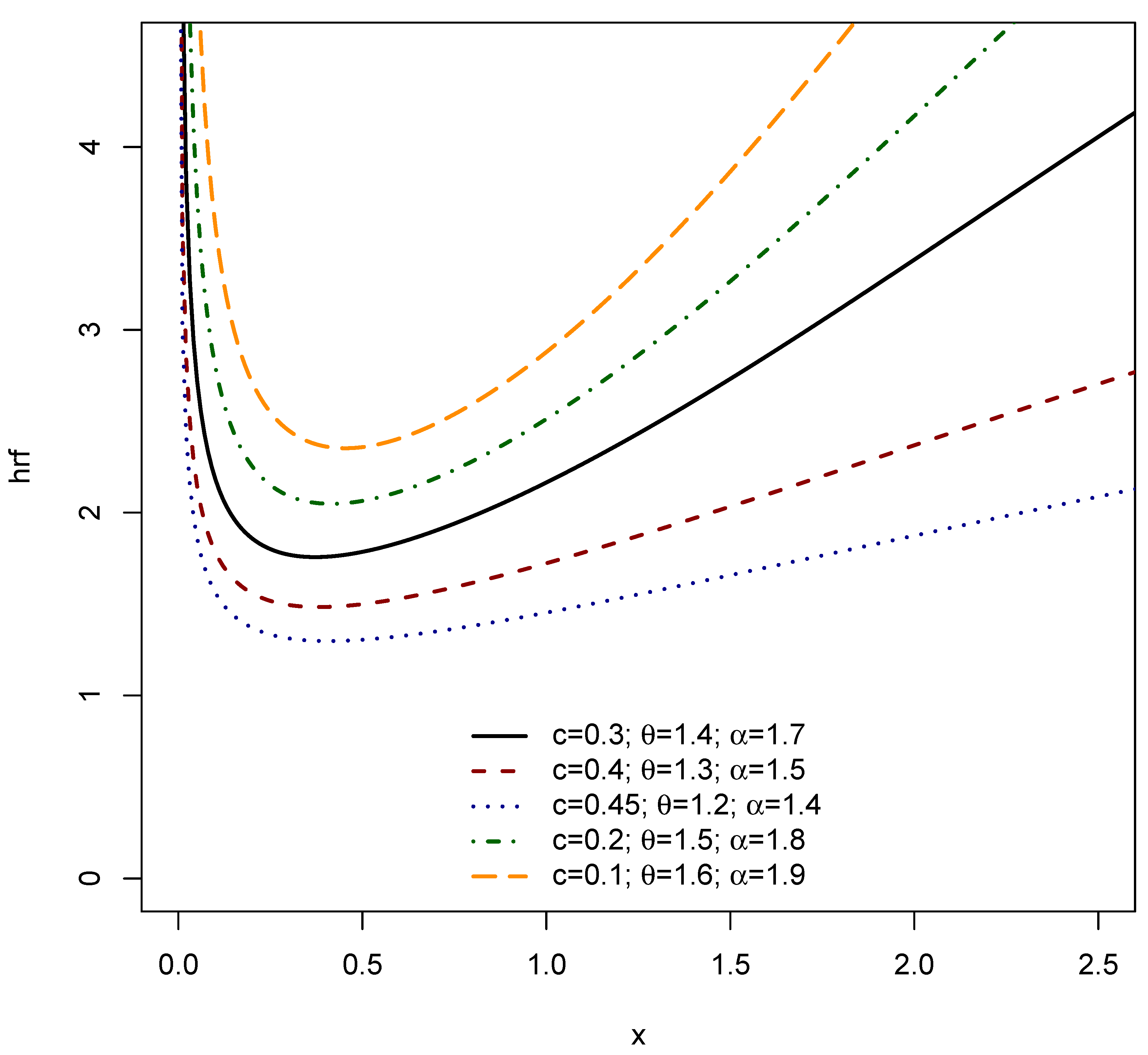 Preprints 167864 g003