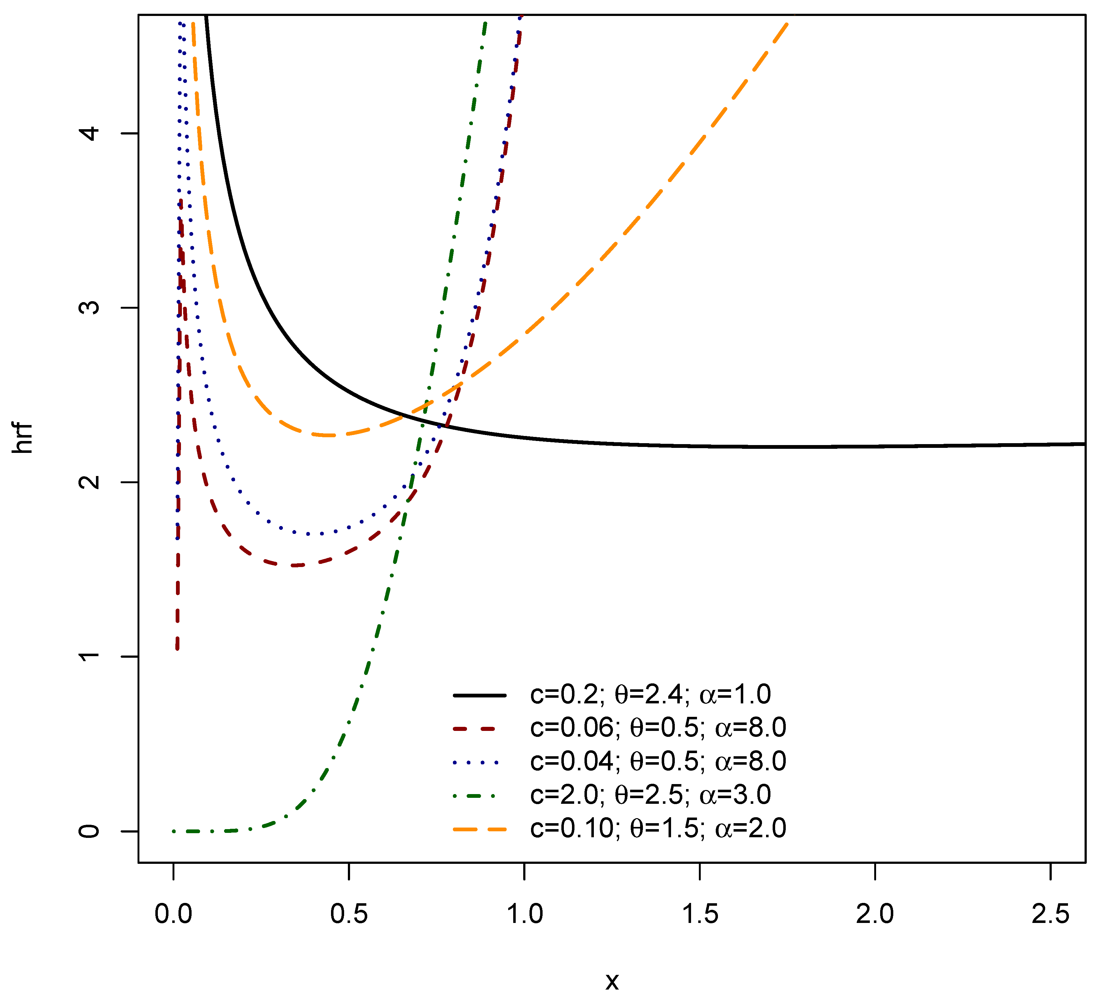 Preprints 167864 g004