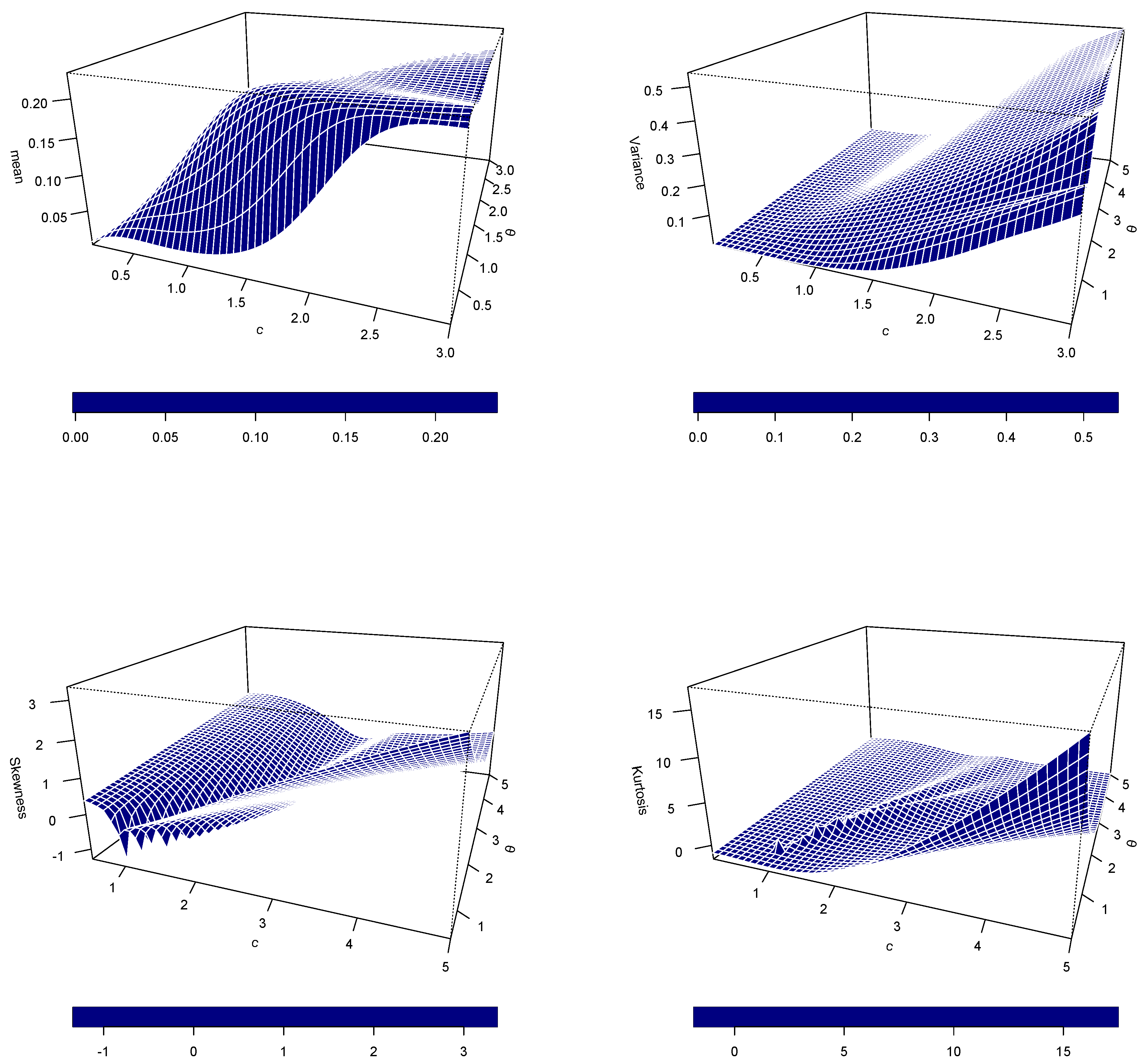Preprints 167864 g005