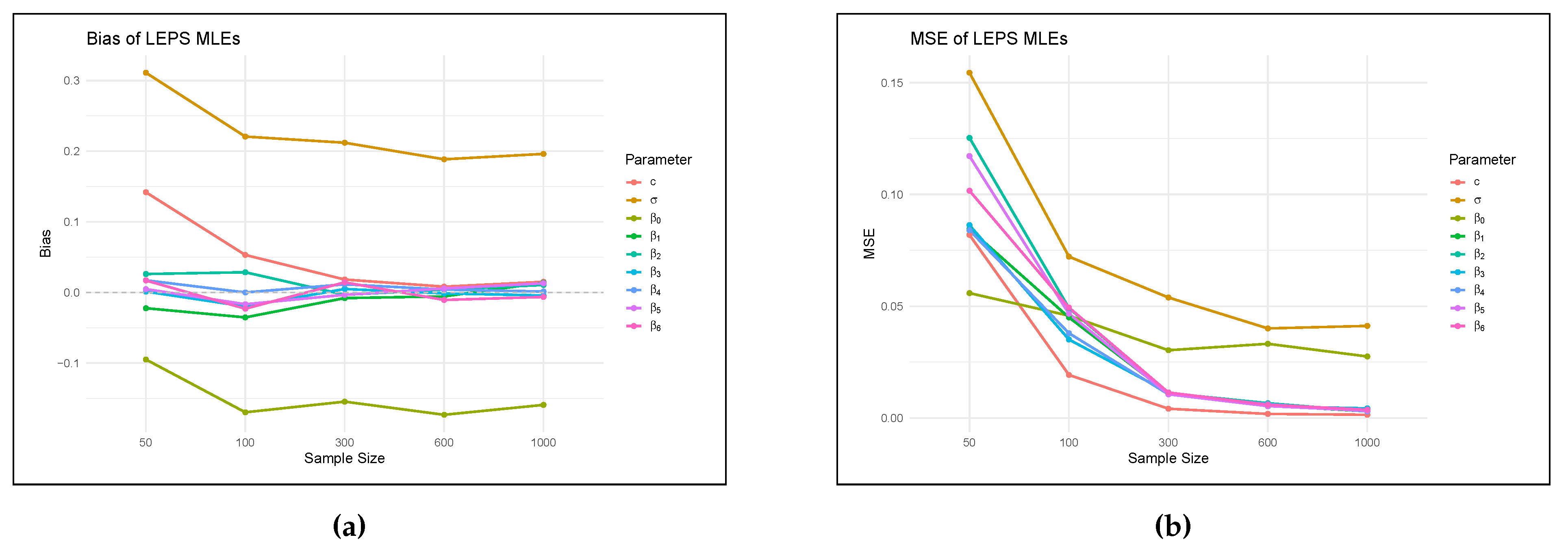 Preprints 167864 g006