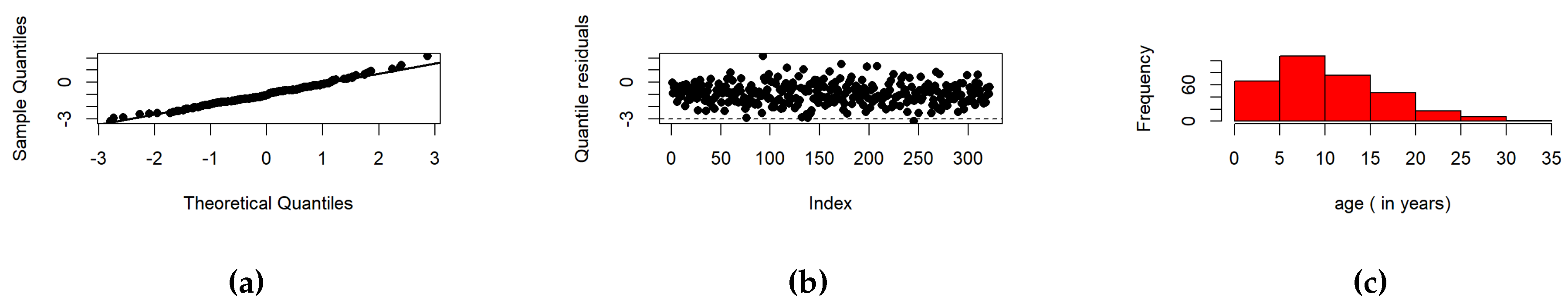 Preprints 167864 g007