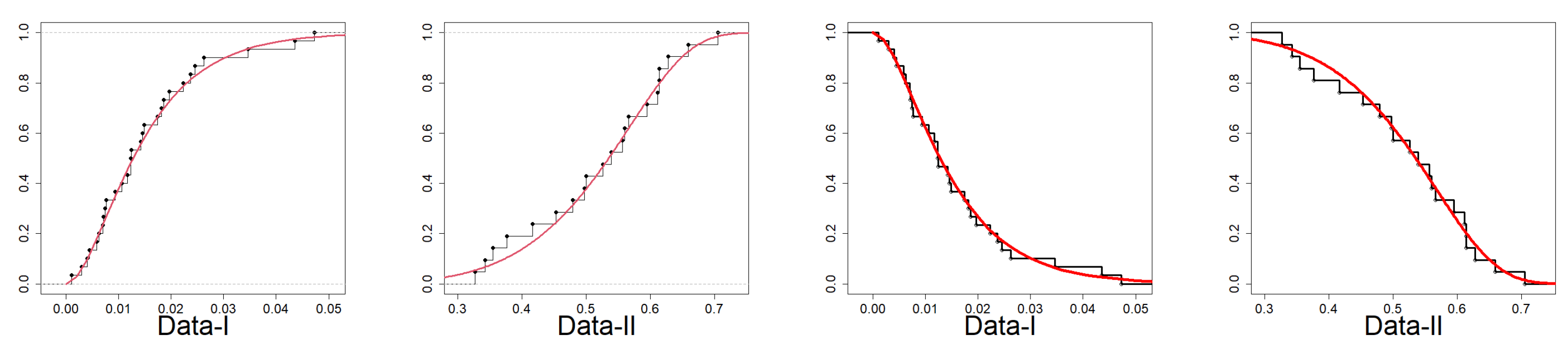 Preprints 167864 g009