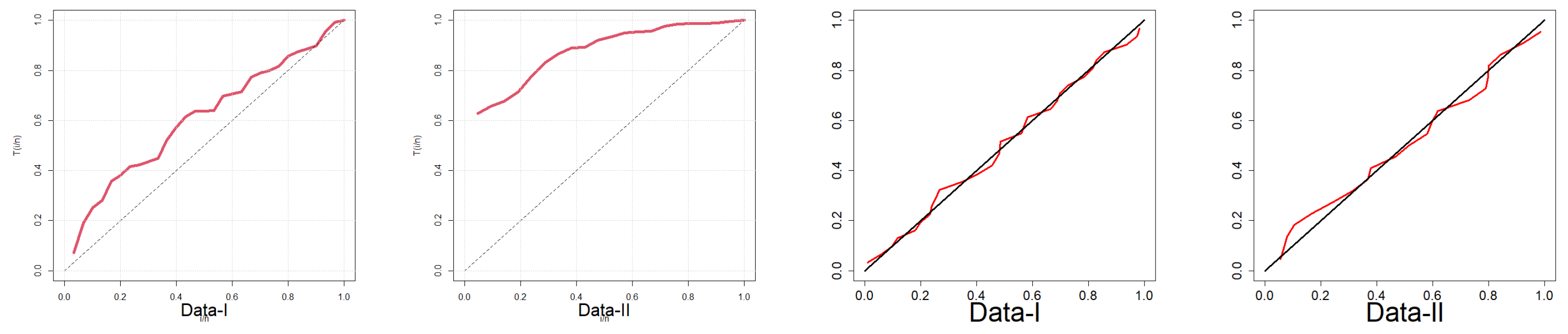 Preprints 167864 g010