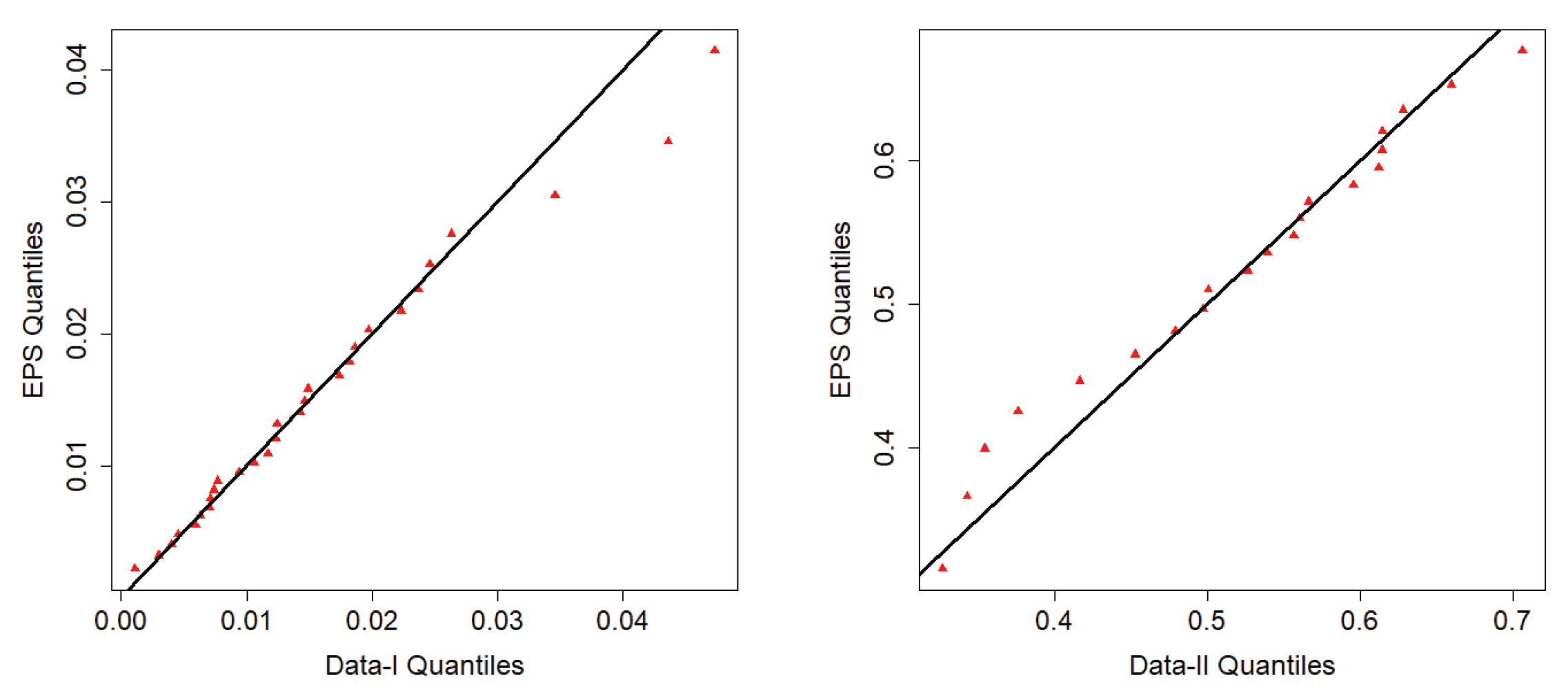 Preprints 167864 g011