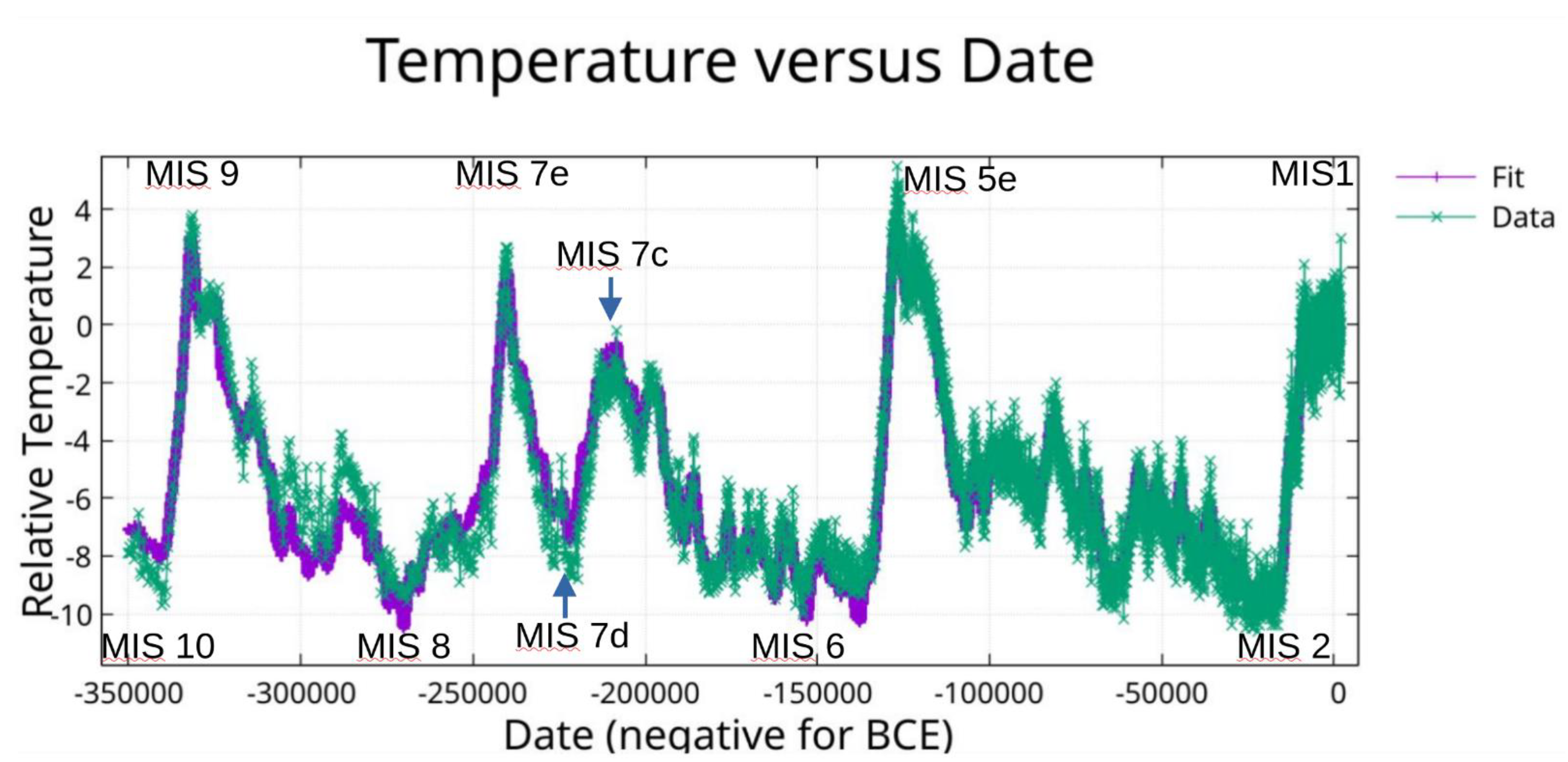 Preprints 190442 g002