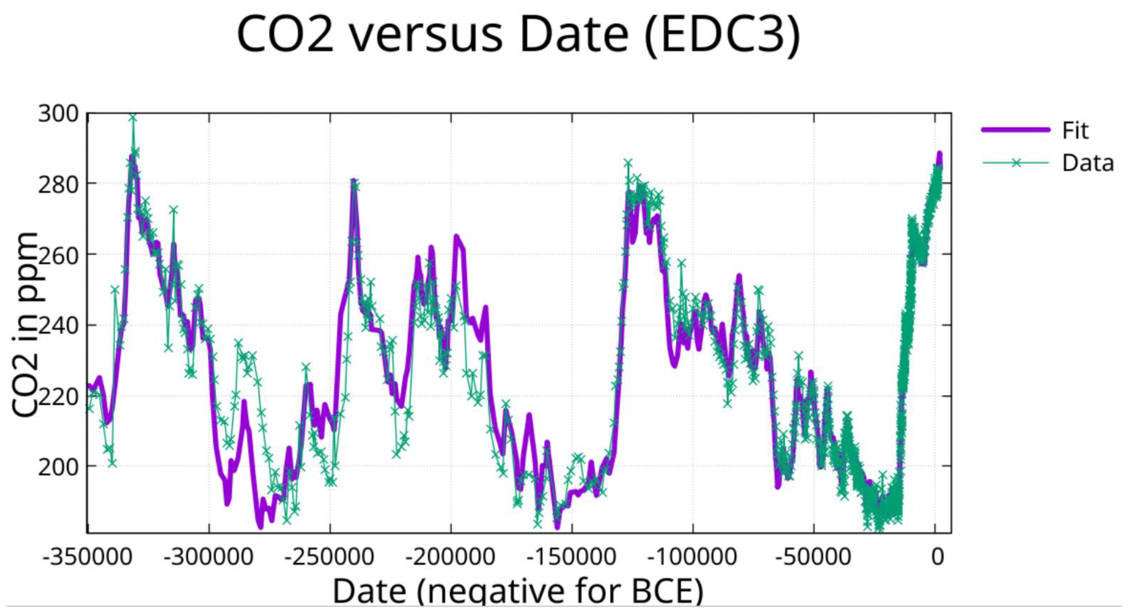 Preprints 190442 g003