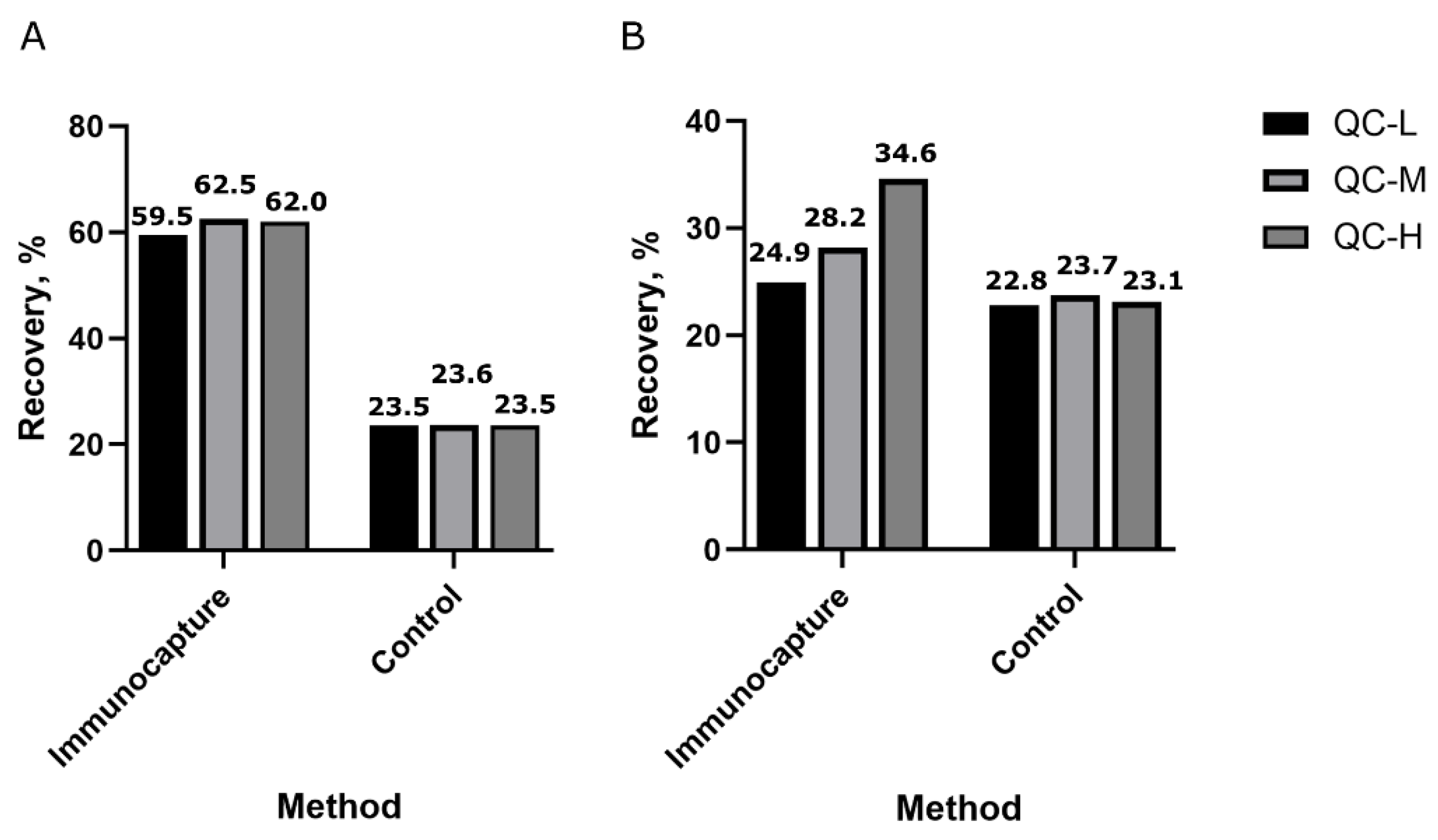 Preprints 216787 g002 Preprints 216787 g002