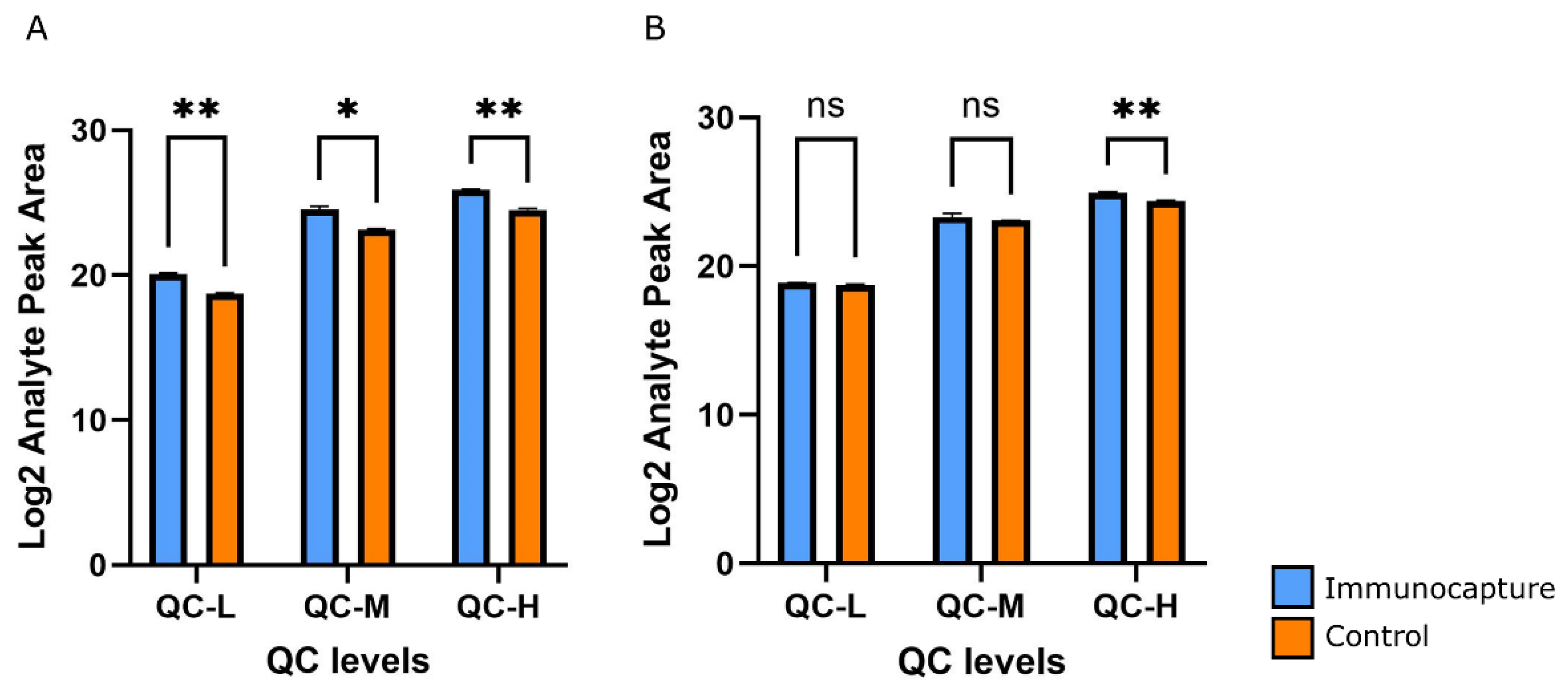 Preprints 216787 g003 Preprints 216787 g003
