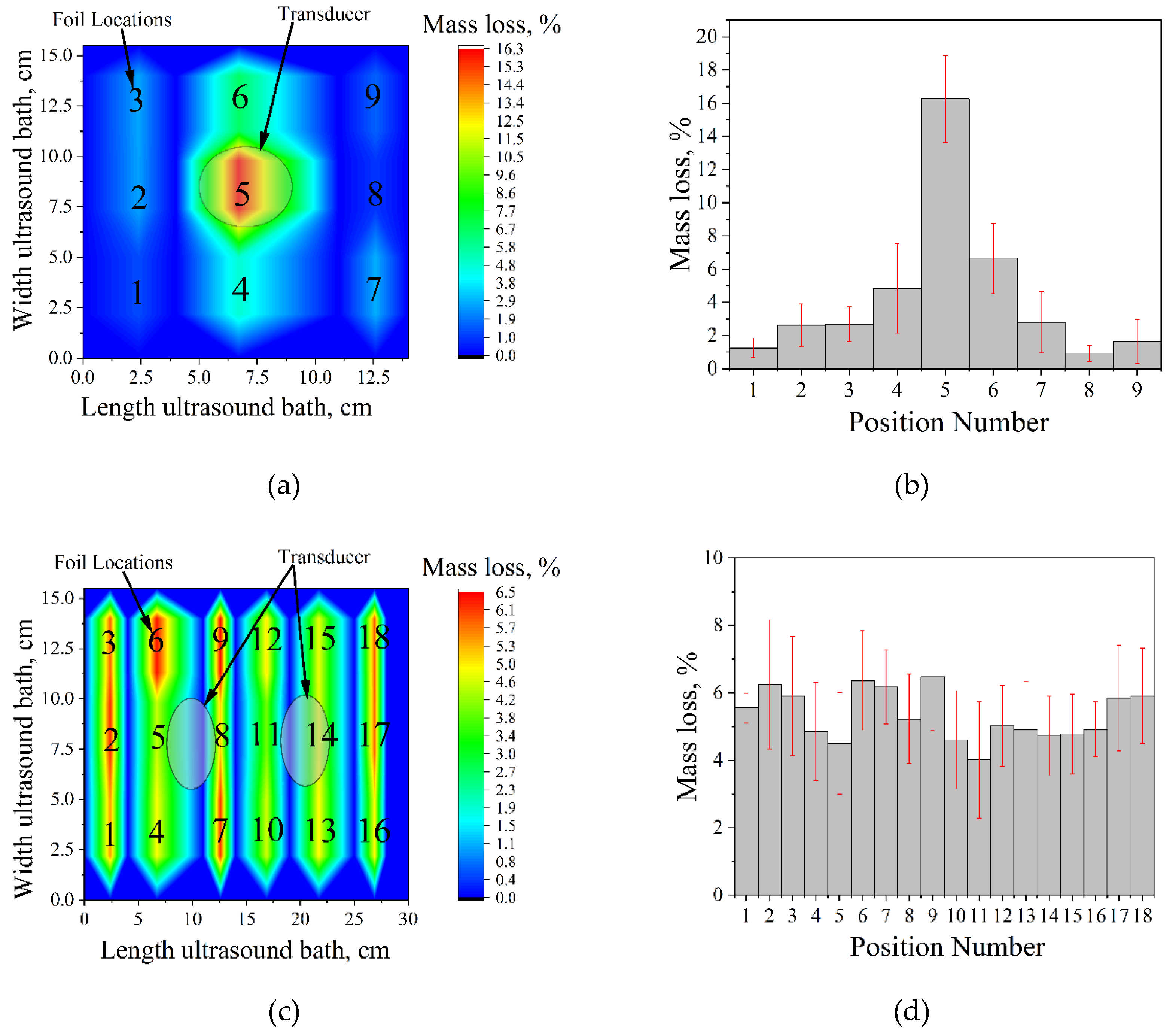 Preprints 200032 g001