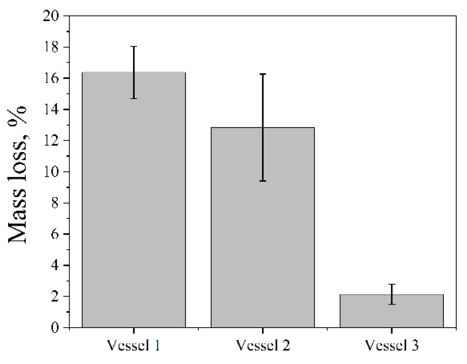 Preprints 200032 g002
