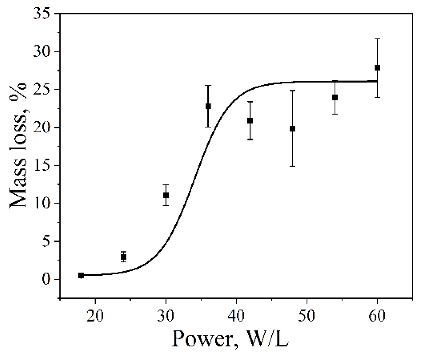 Preprints 200032 g003