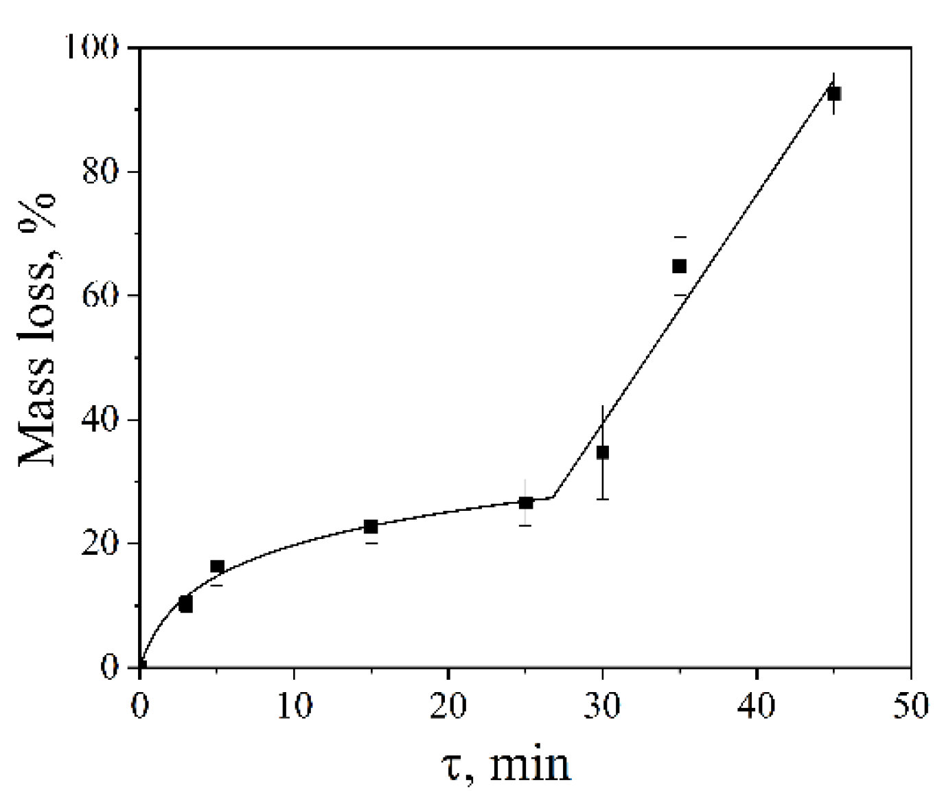Preprints 200032 g004