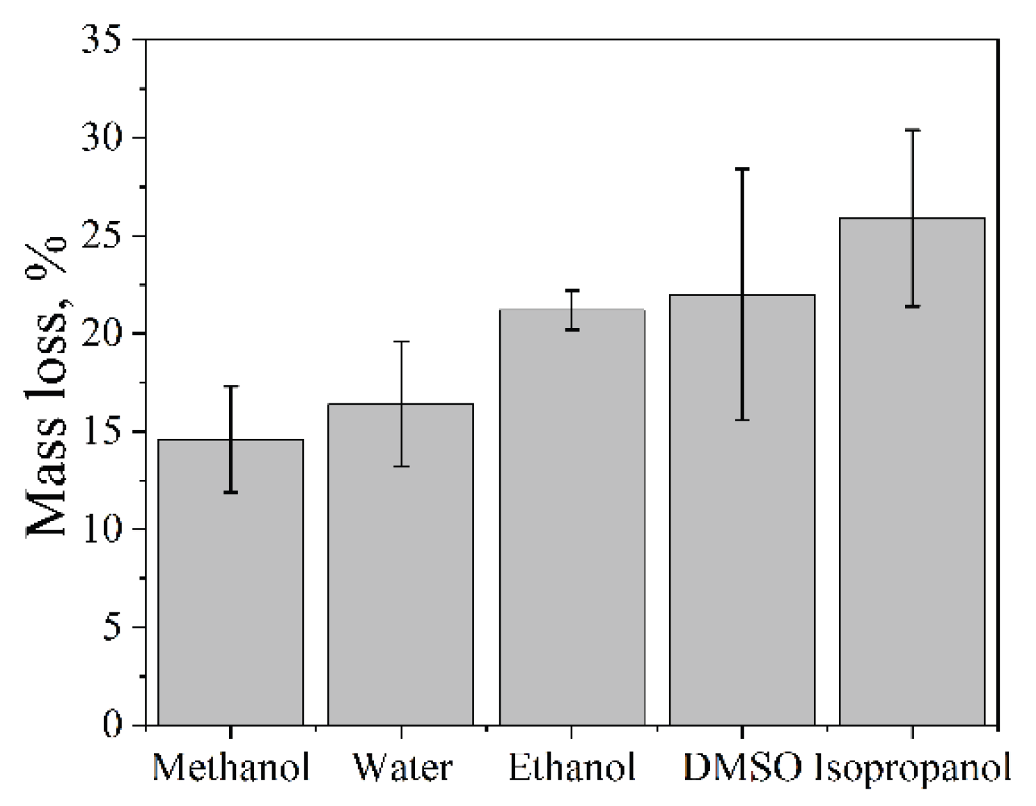 Preprints 200032 g007