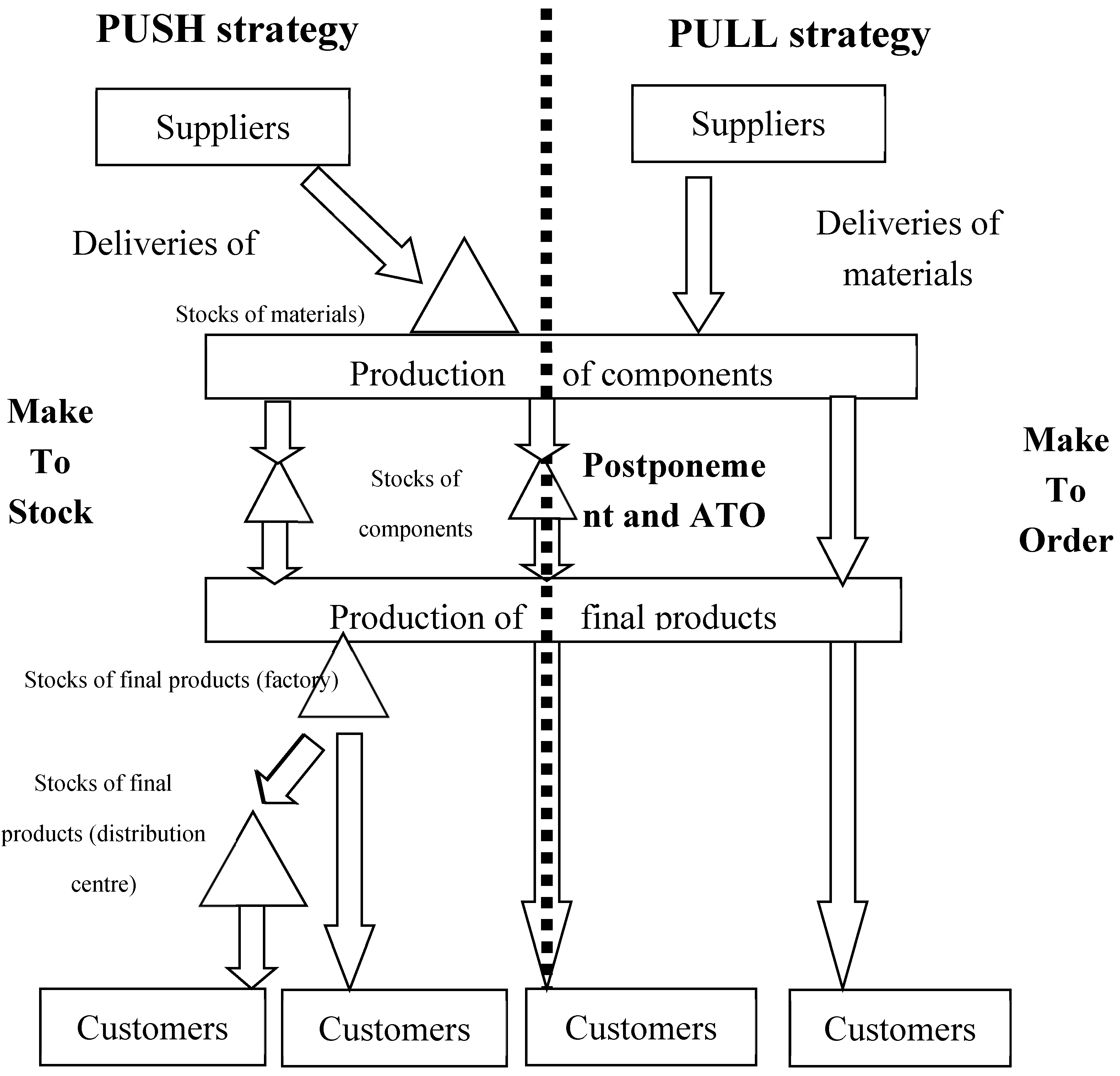 Preprints 150038 g001