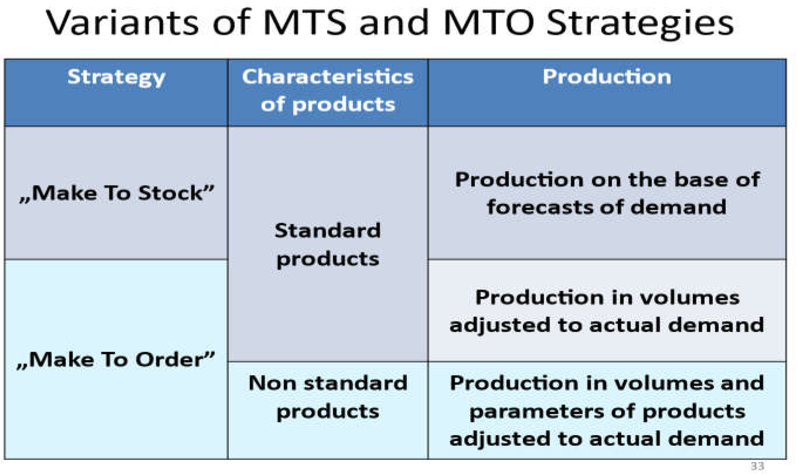 Preprints 150038 g002