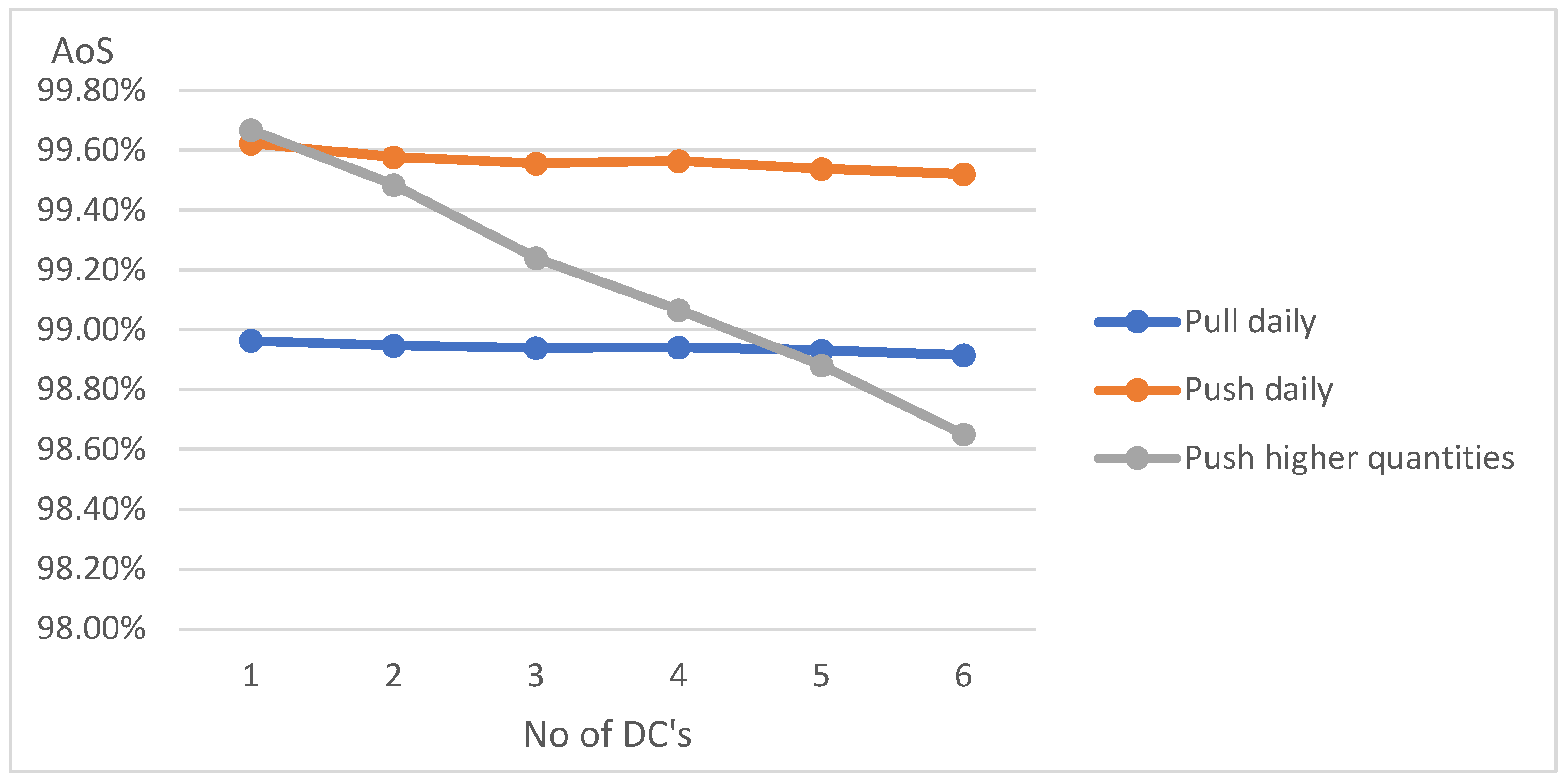 Preprints 150038 g003