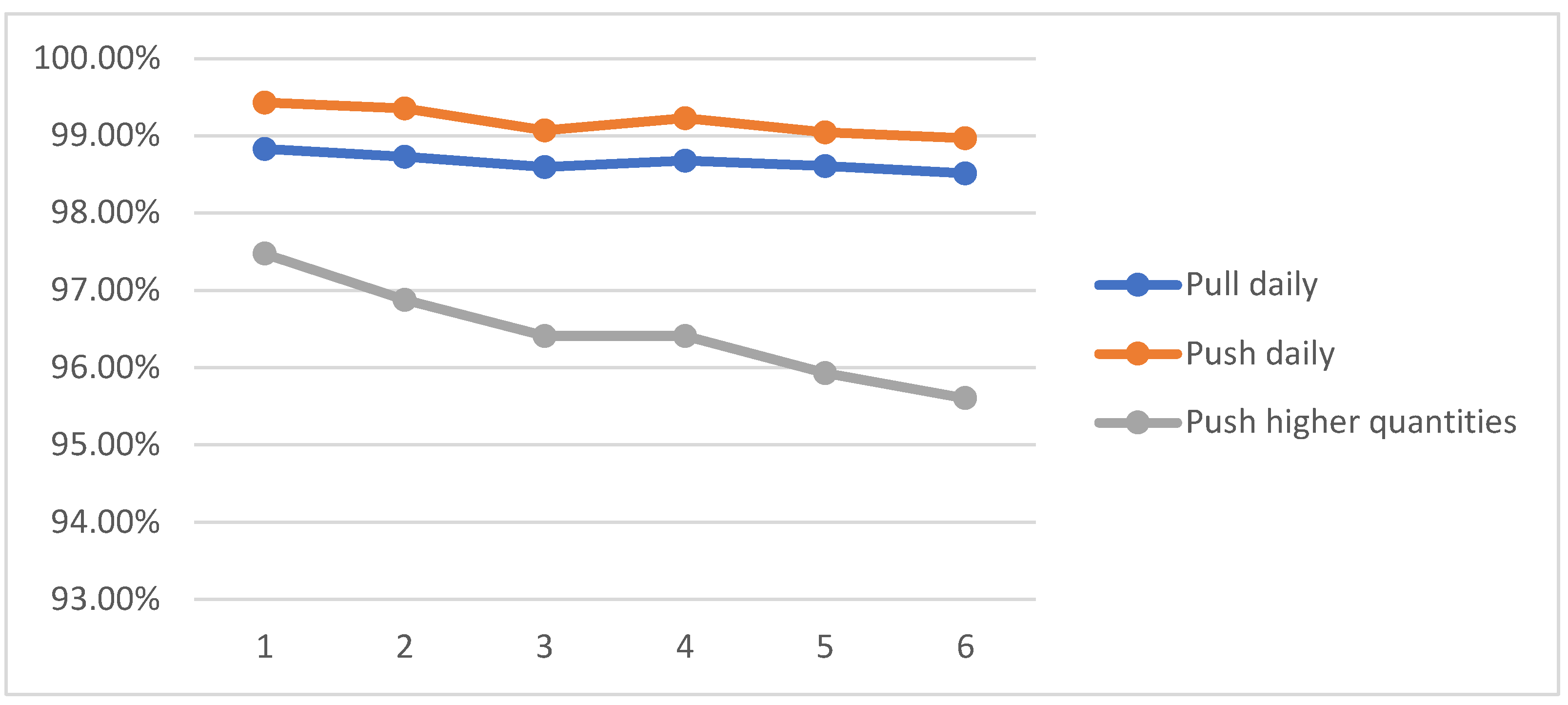 Preprints 150038 g004