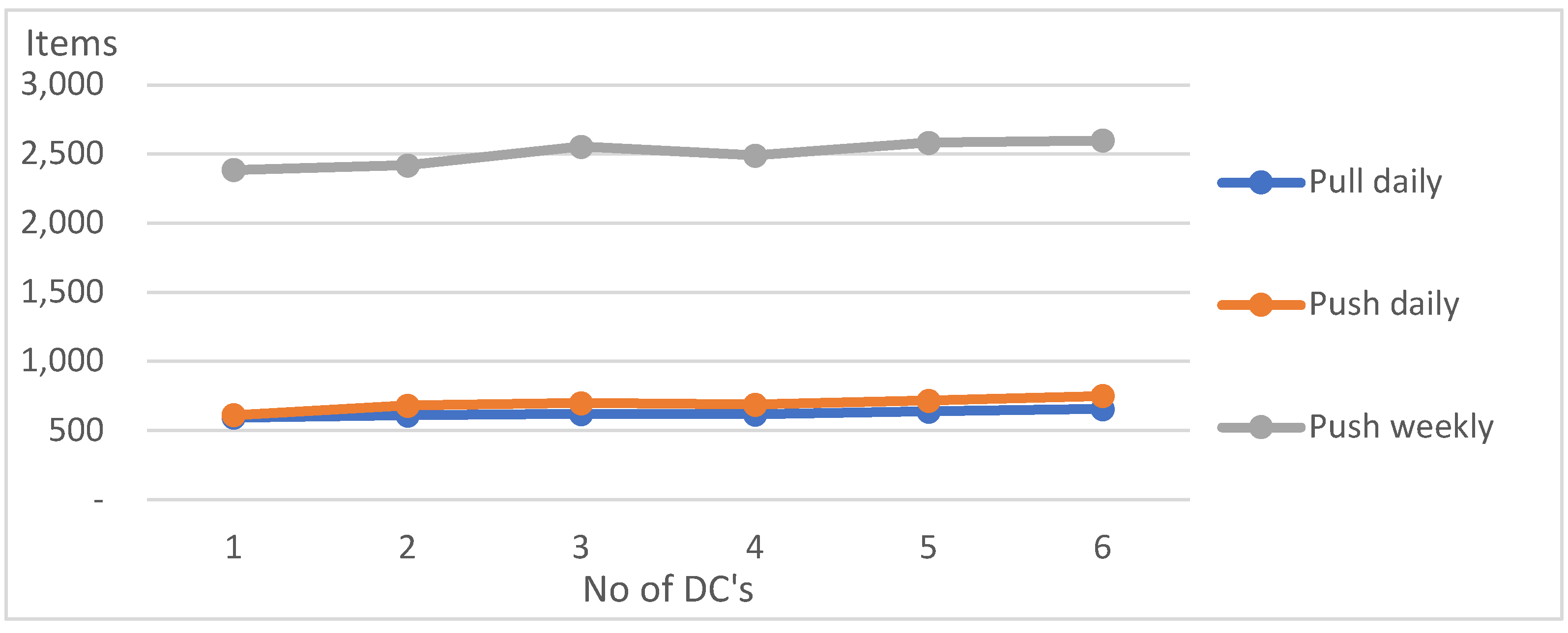 Preprints 150038 g006