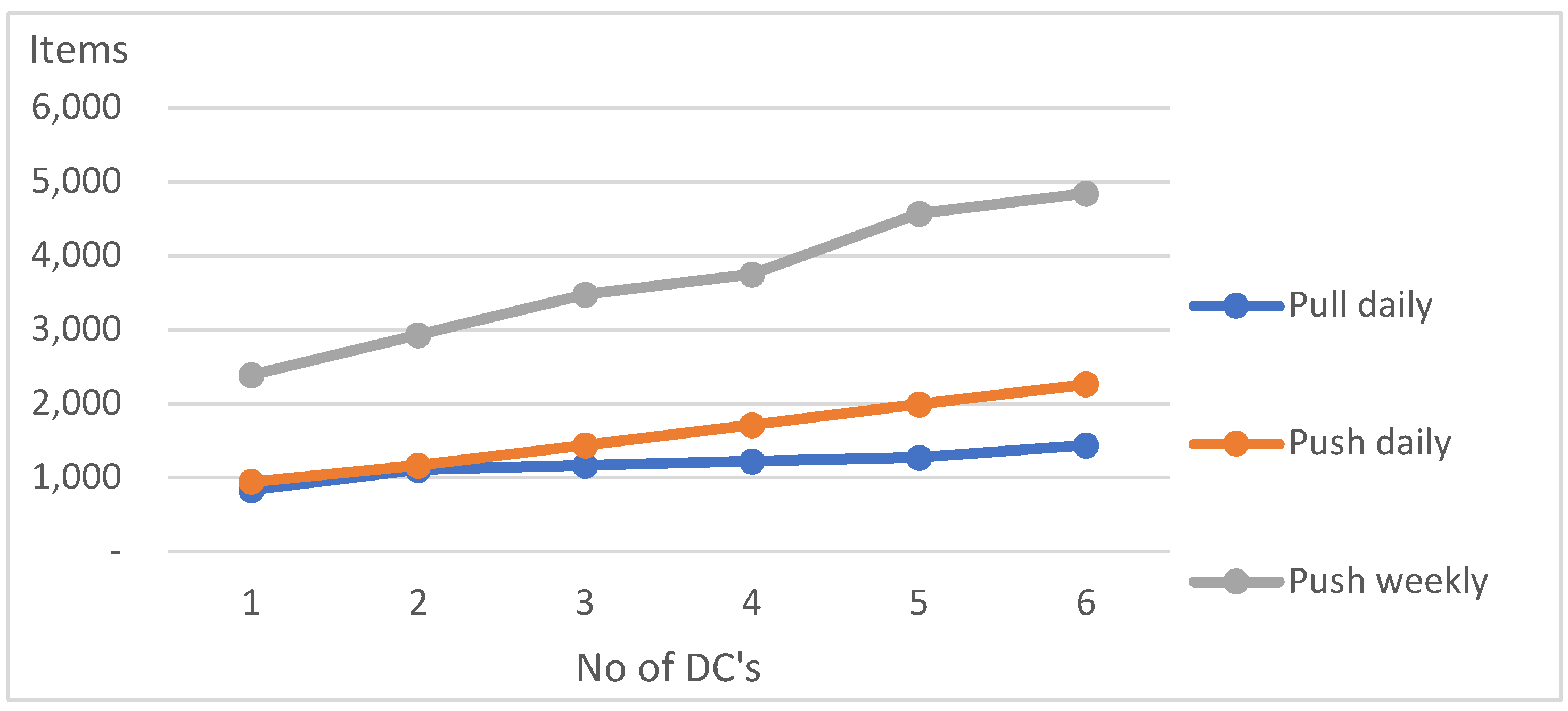 Preprints 150038 g007