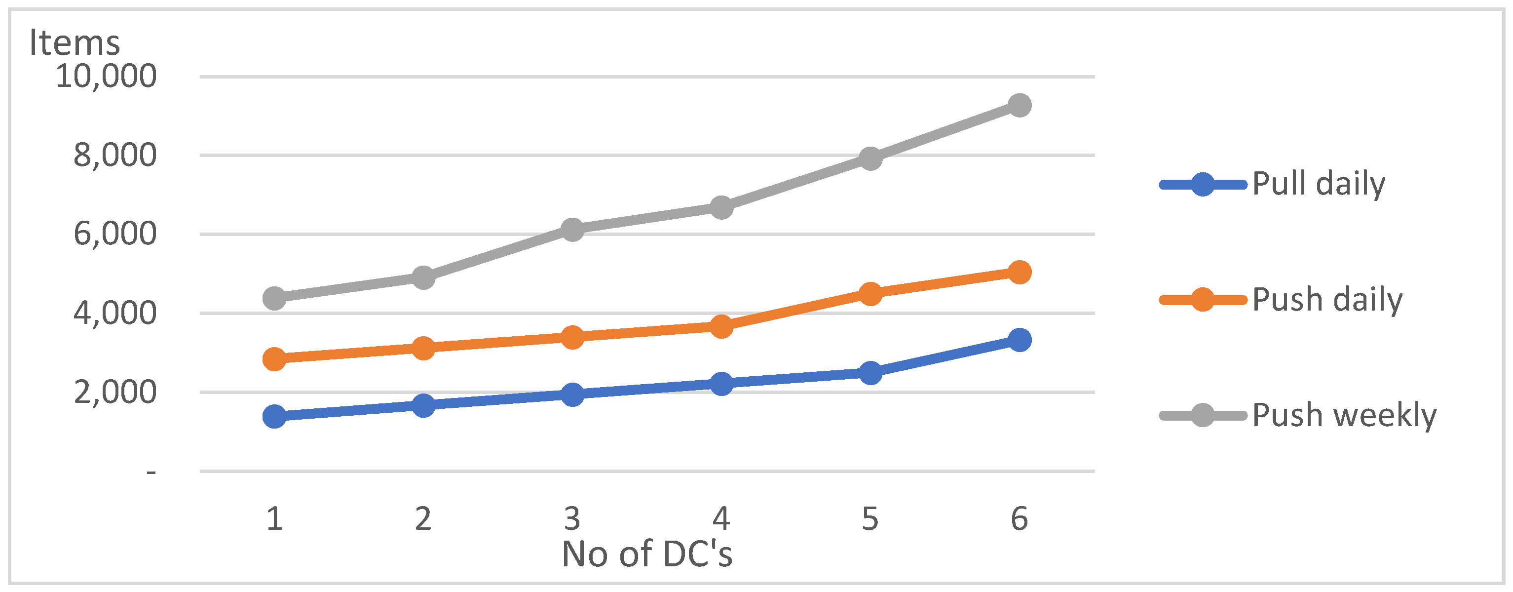Preprints 150038 g008