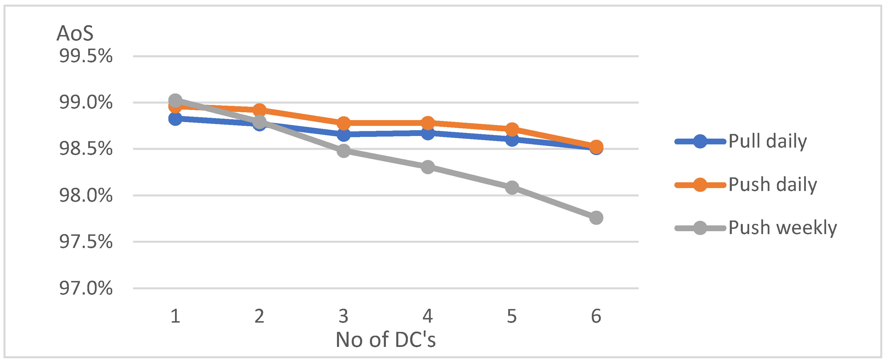 Preprints 150038 g009