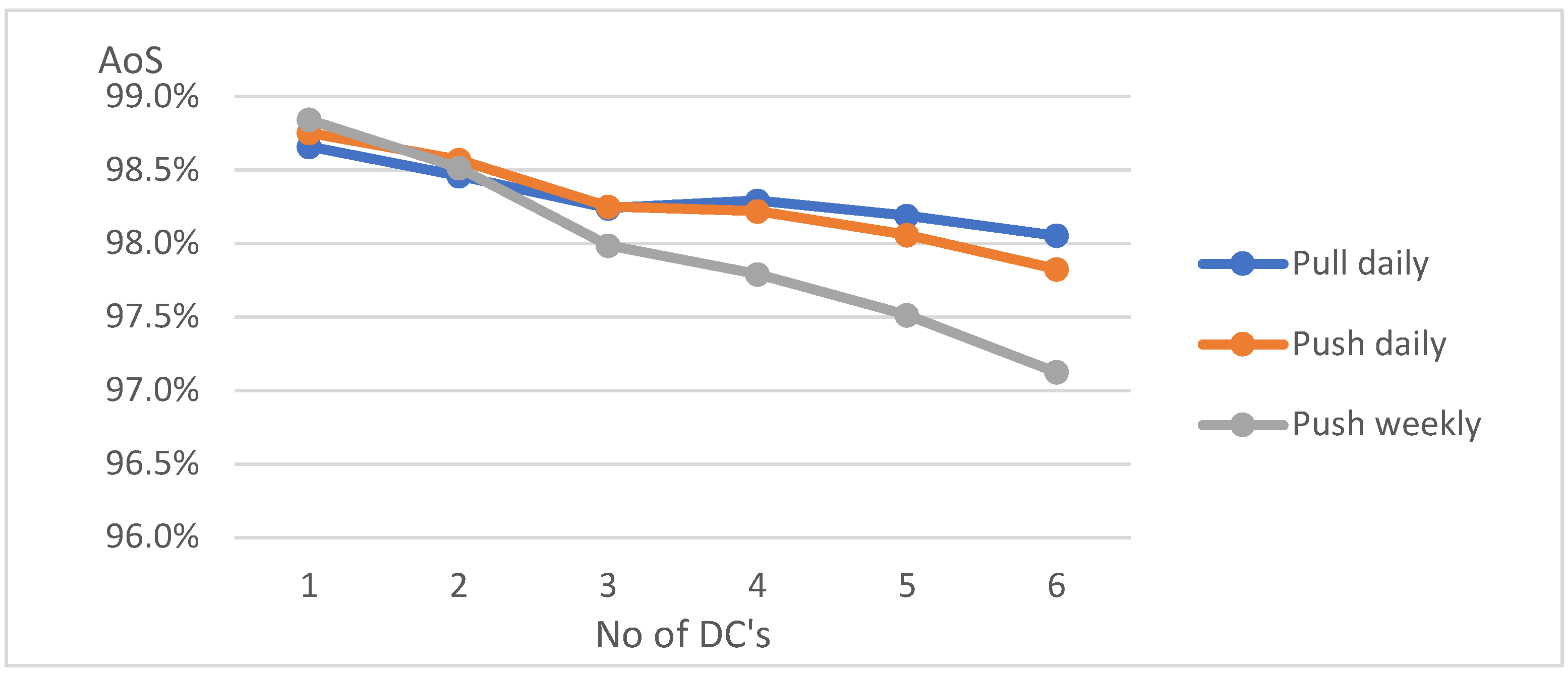 Preprints 150038 g010