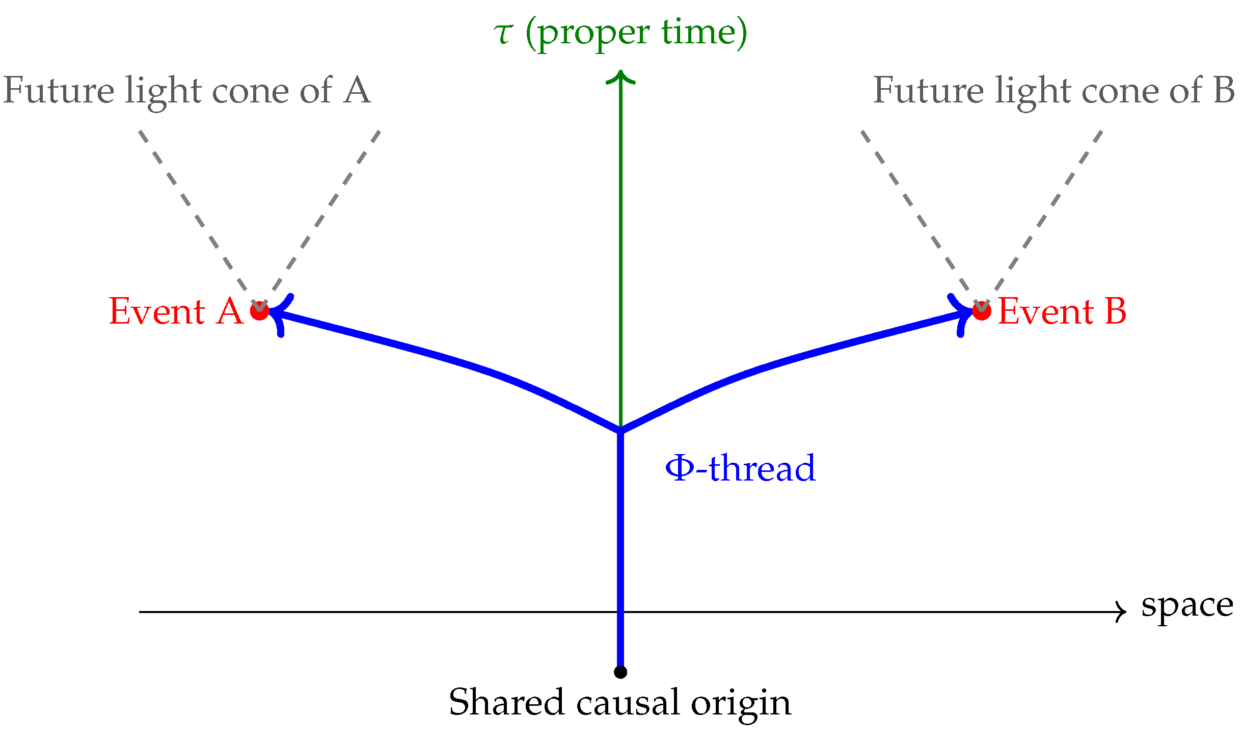 Preprints 165983 g001