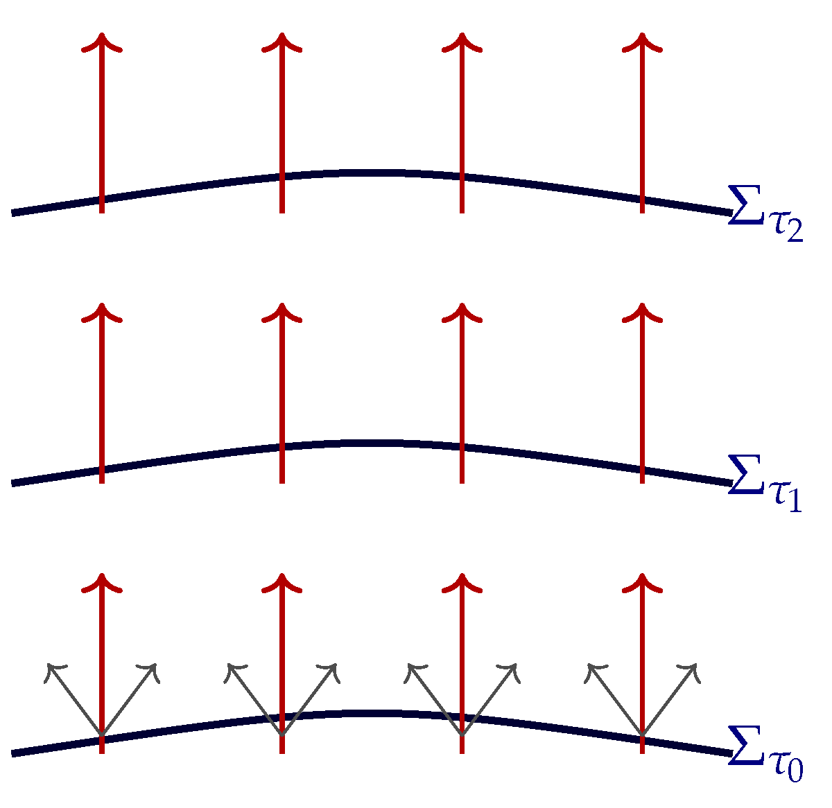 Preprints 165983 g002