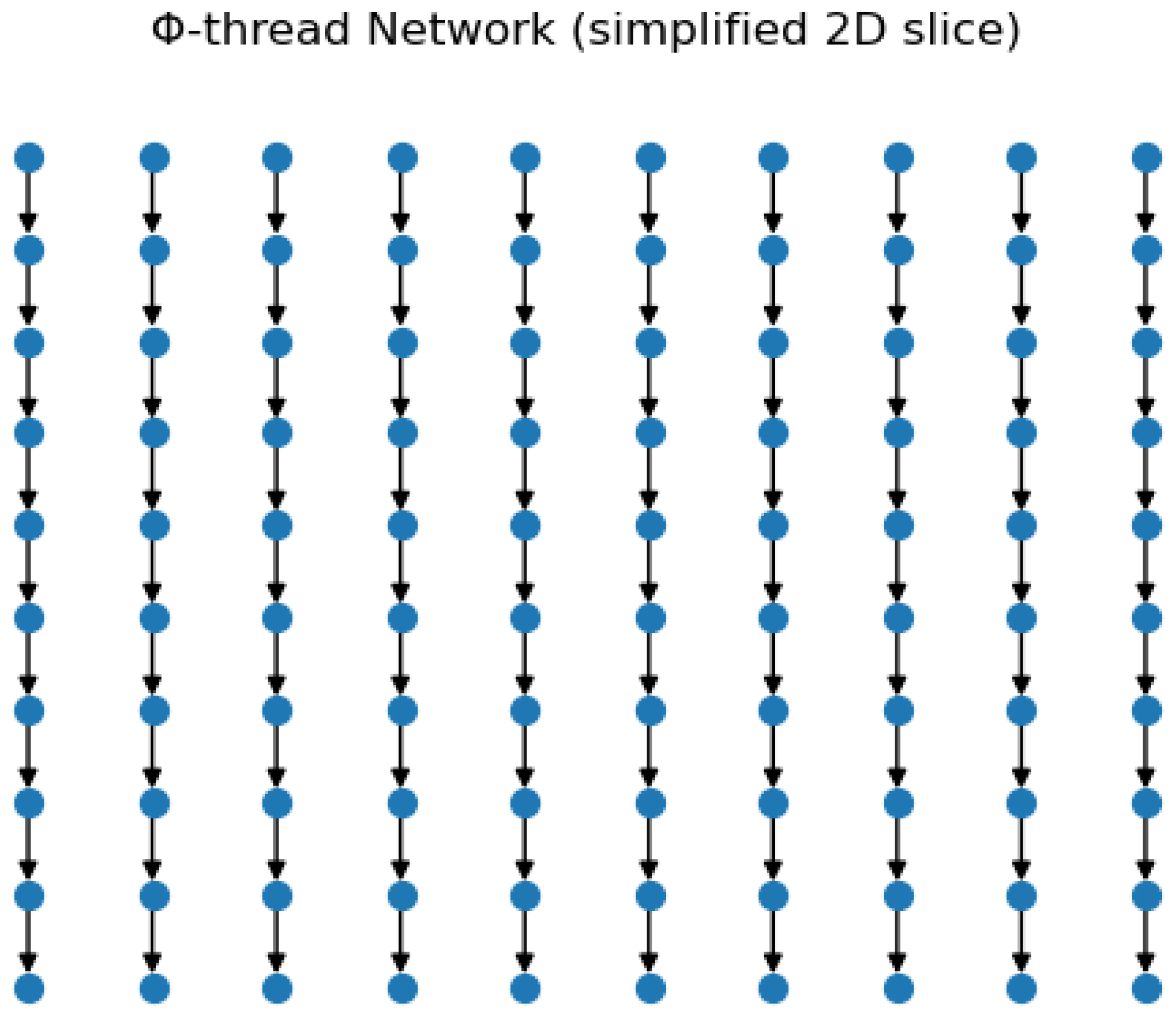 Preprints 165983 g003