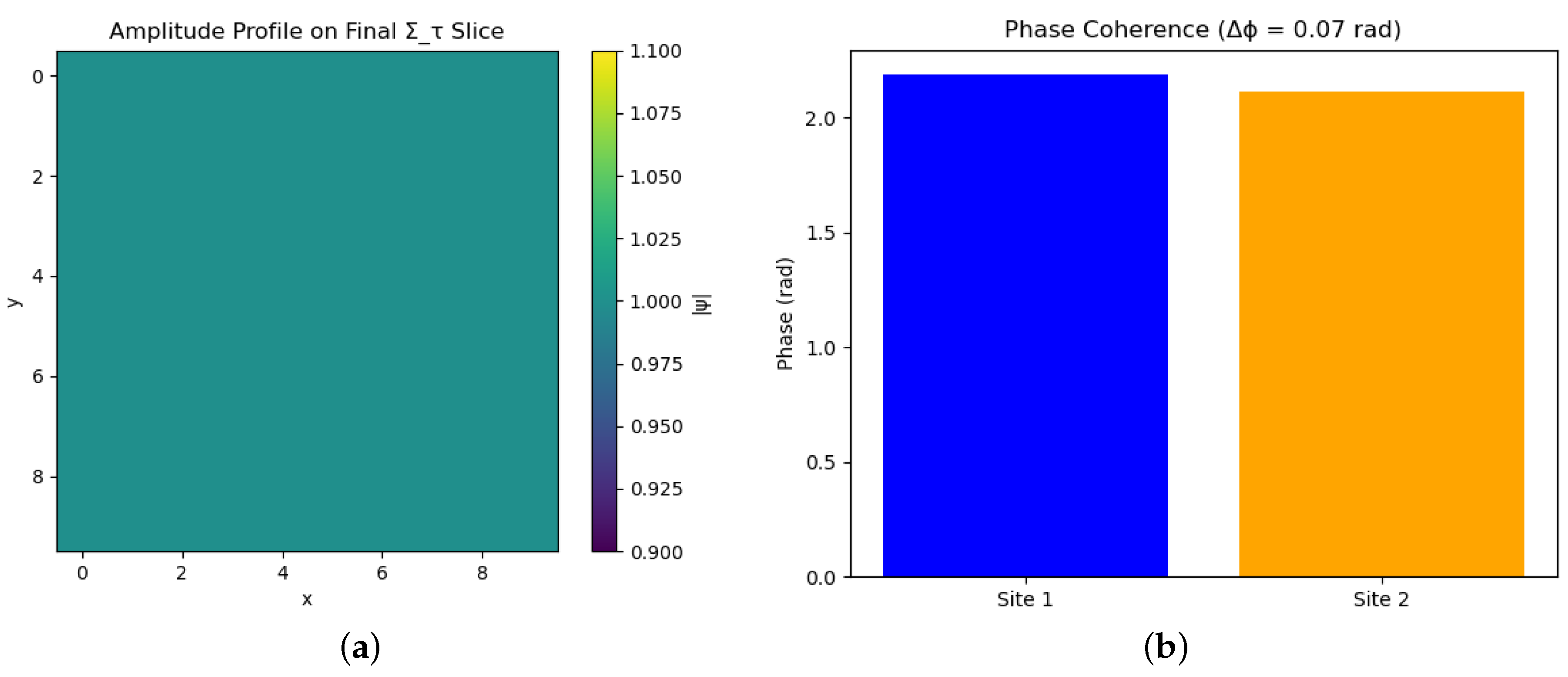 Preprints 165983 g004