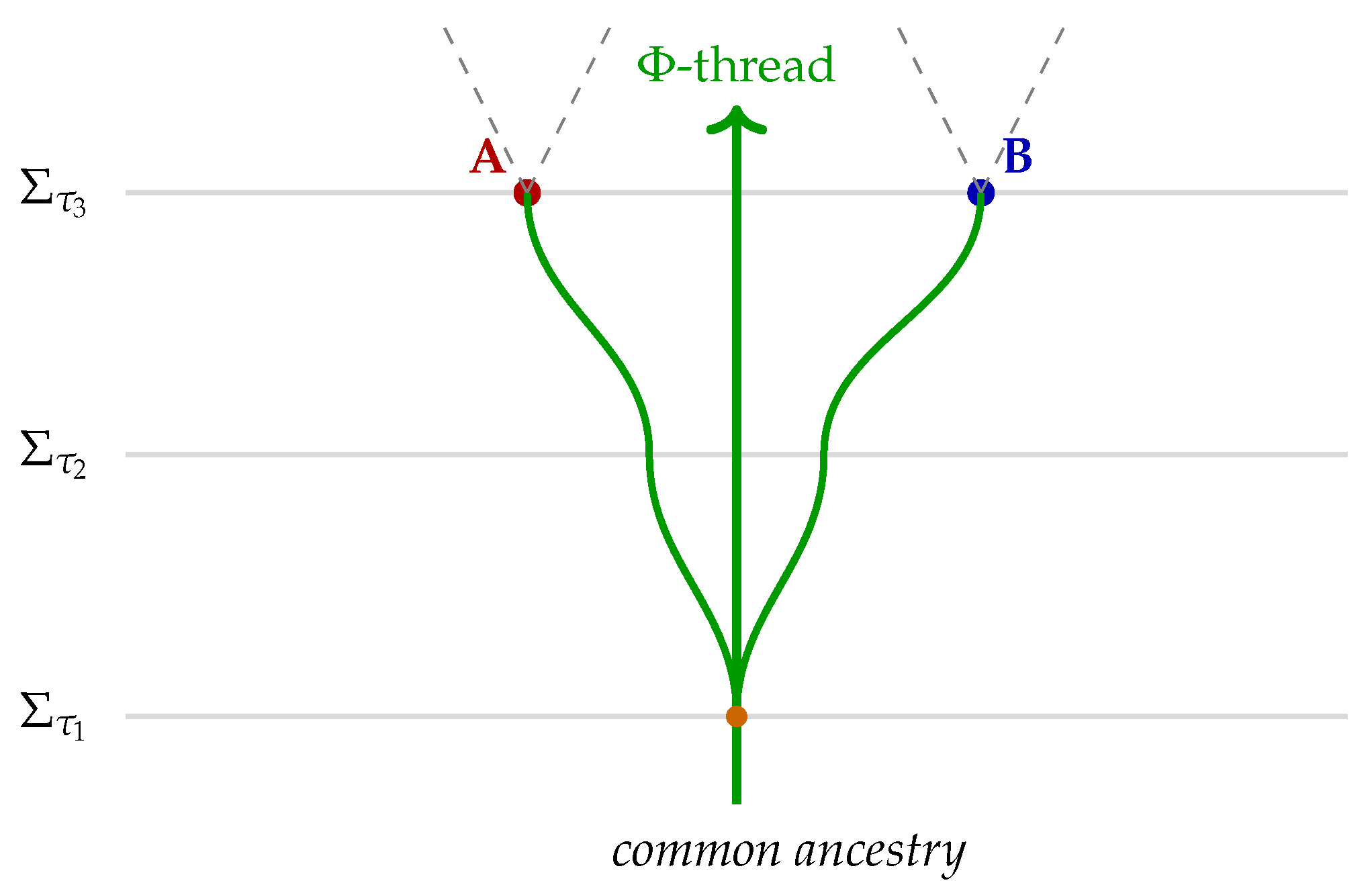 Preprints 165983 g005