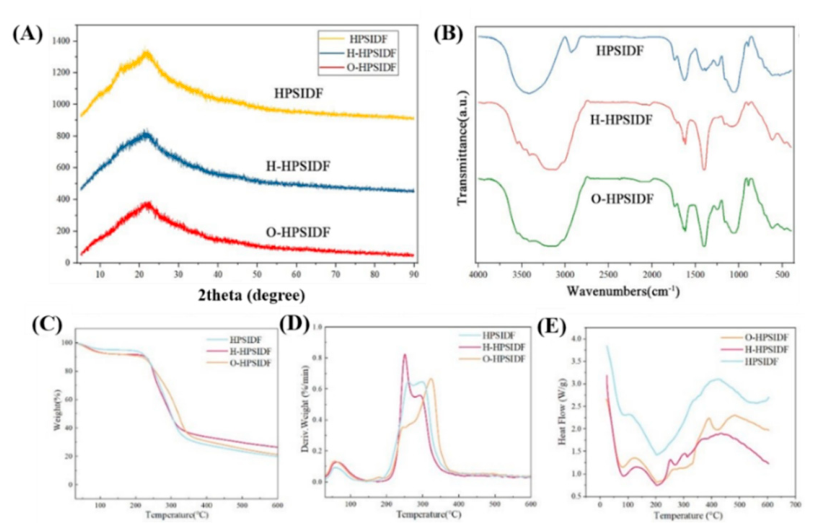 Preprints 218628 g002