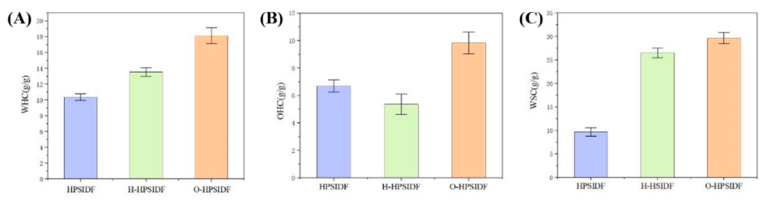 Preprints 218628 g003