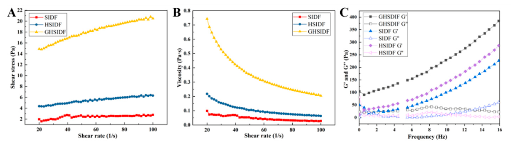 Preprints 218628 g007