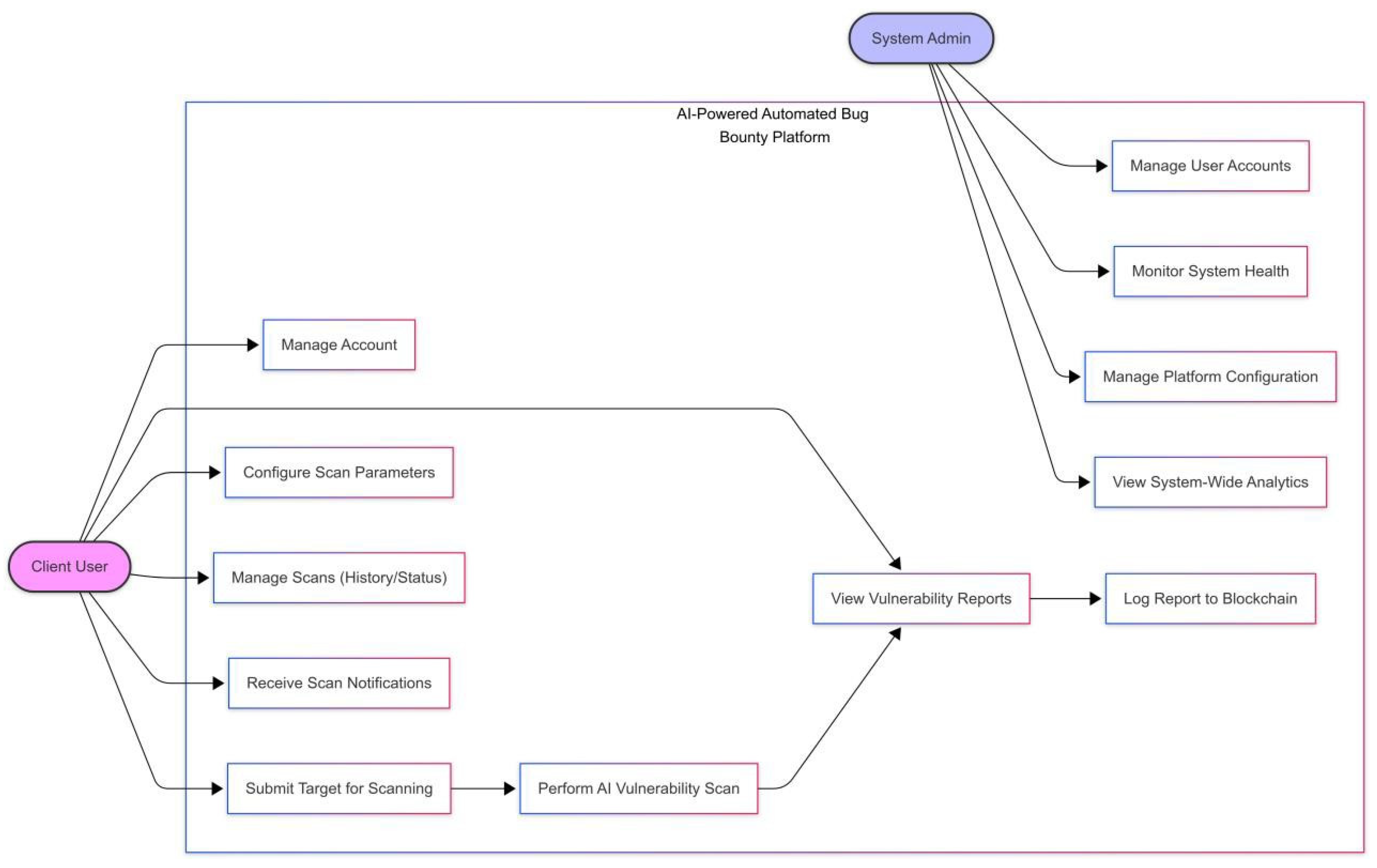 Preprints 163851 g001